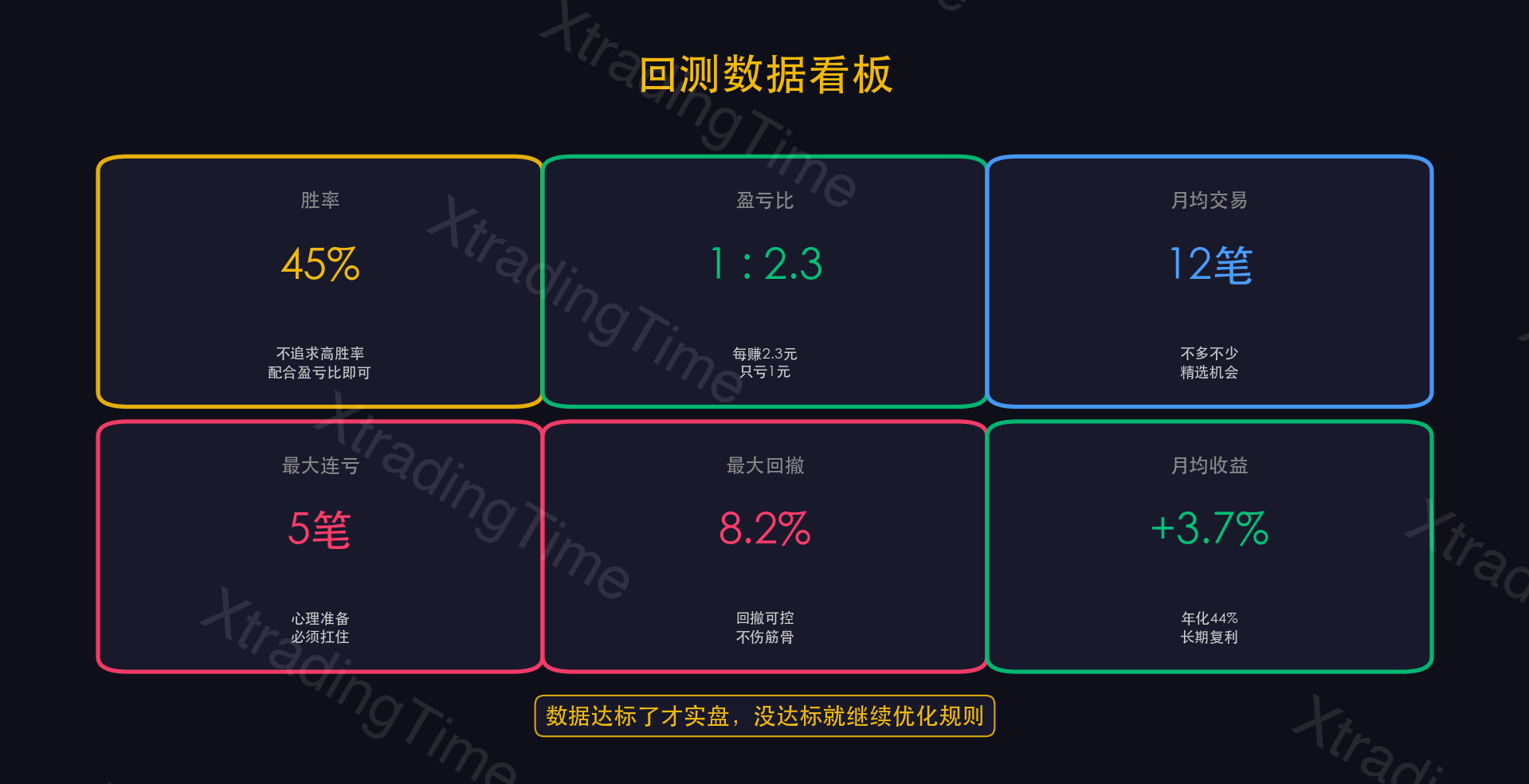 图10：回测数据看板示例