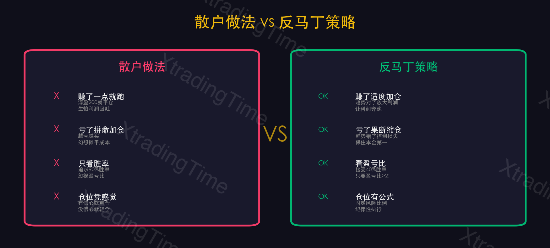图9：散户行为 vs 反马丁格尔策略对比