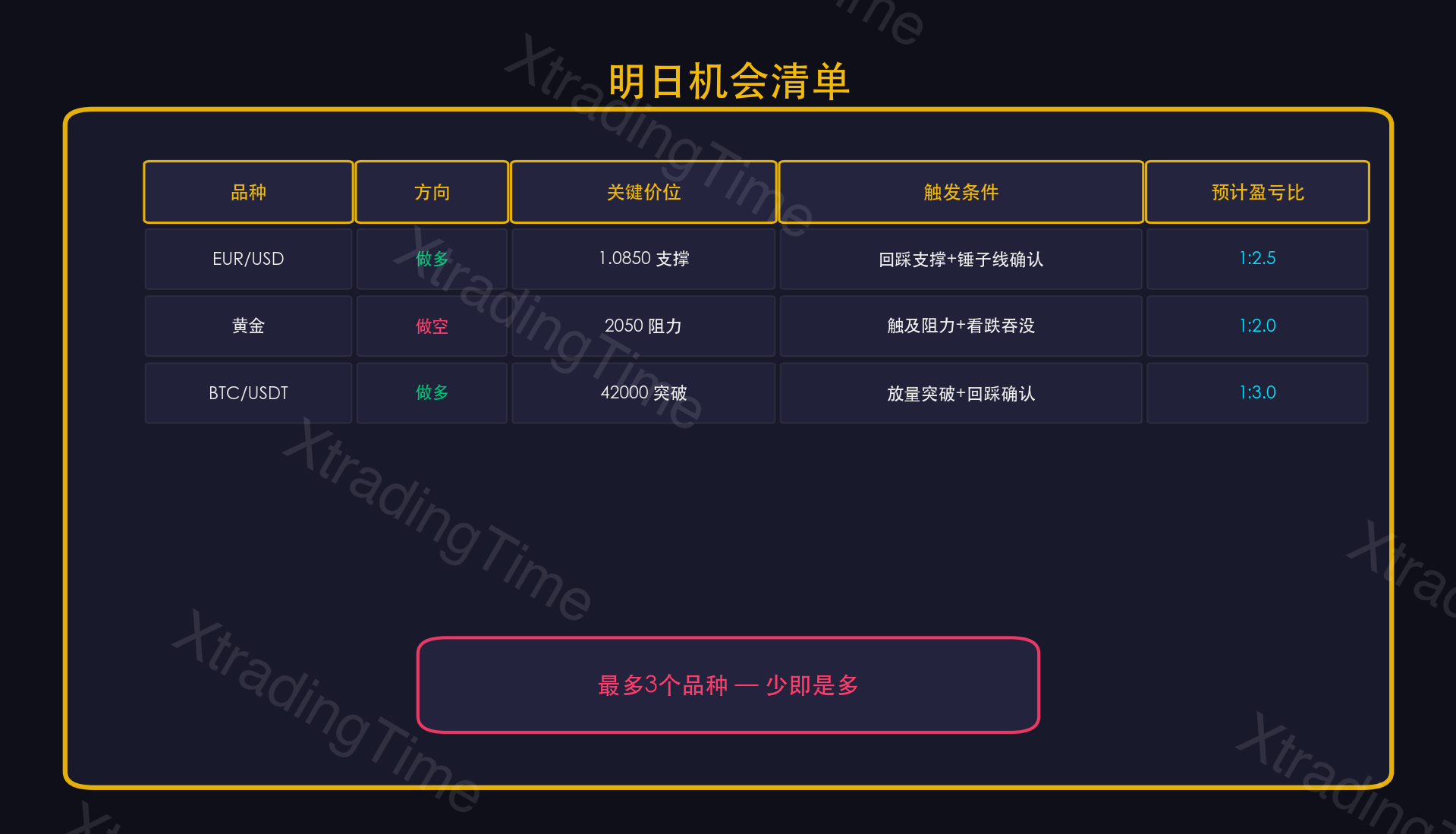 图6：潜在机会清单模板
