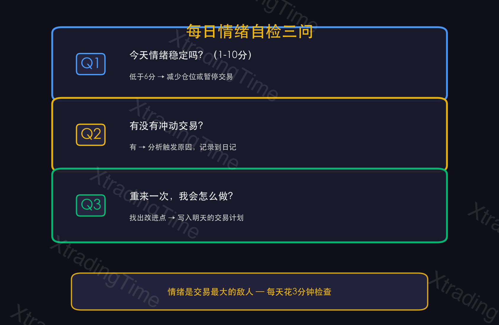图7：每日情绪检查——三问模板