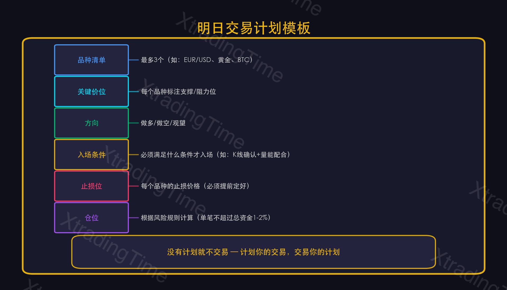 图8：次日交易计划模板