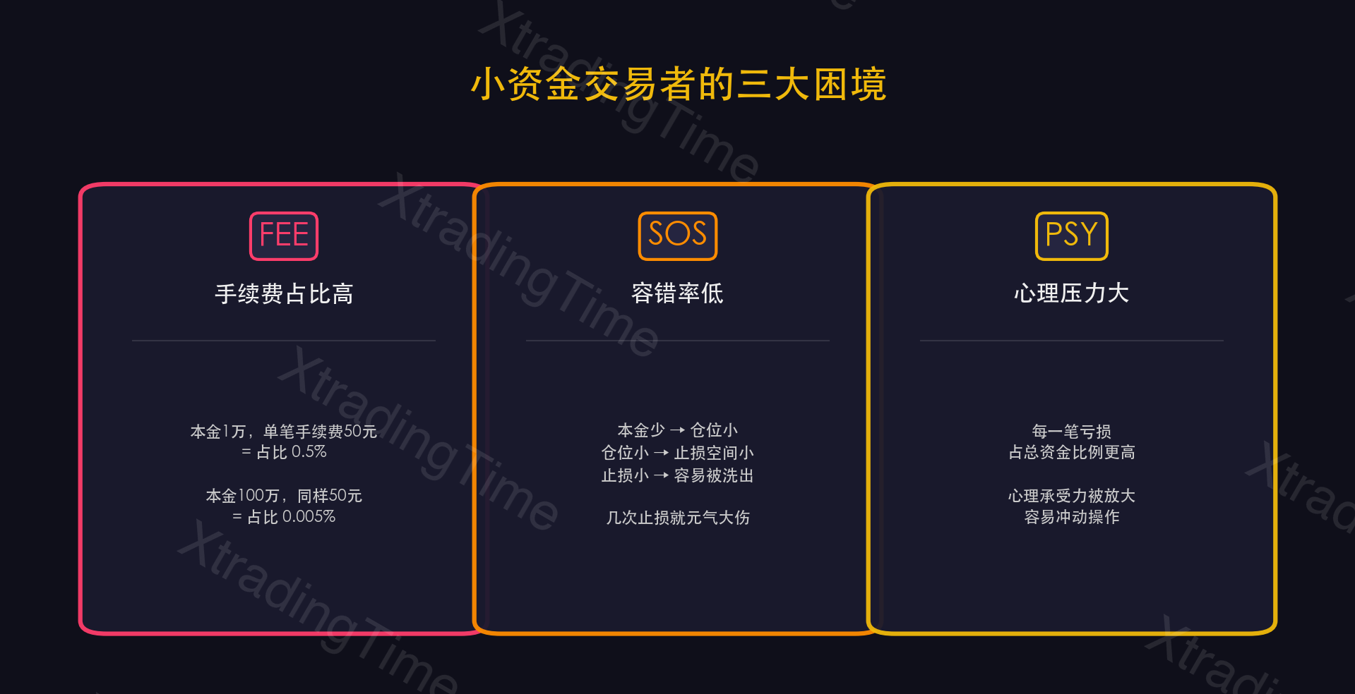 图1：小资金的三大困境