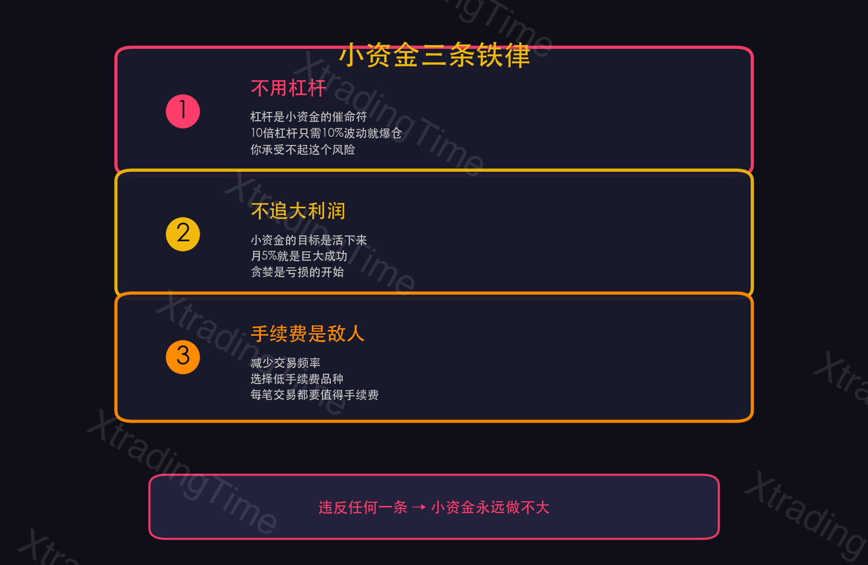 图9：小资金三条铁律