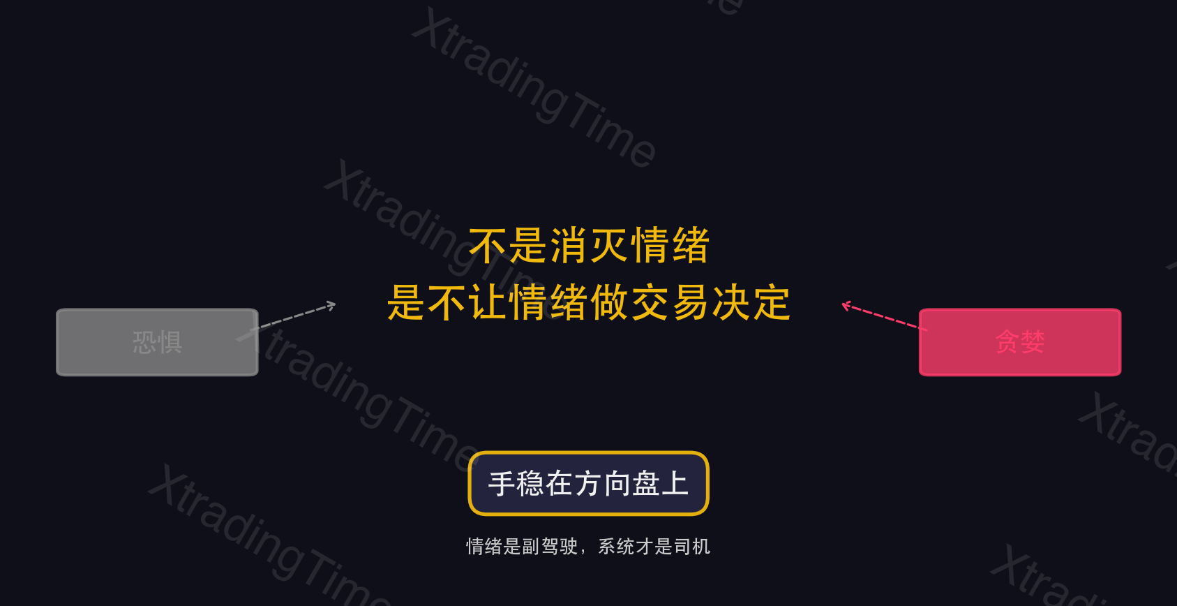 图11:与情绪共存的交易者