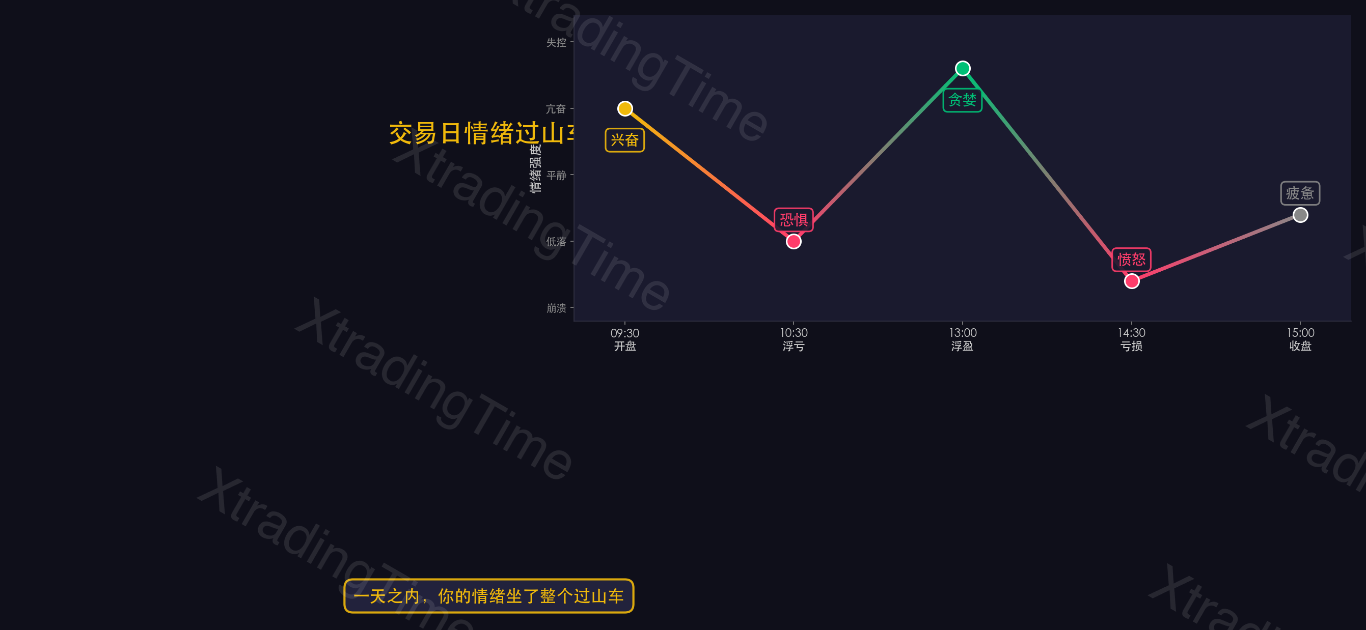 图1:交易日情绪过山车