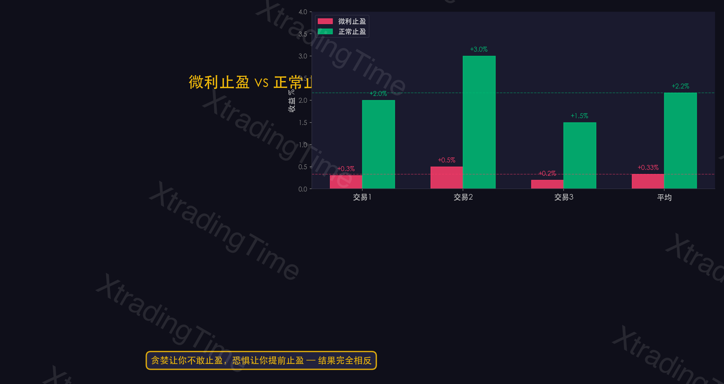图4:盈亏比失衡——微利止盈vs正常止盈