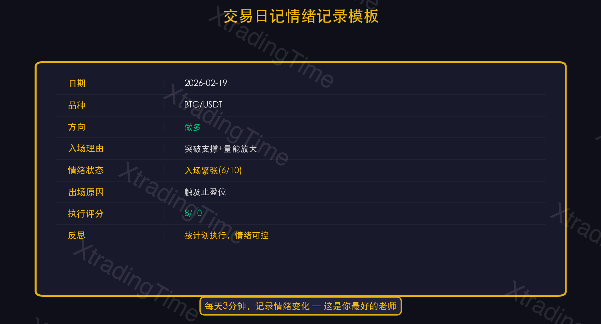 图7:交易日记情绪记录模板