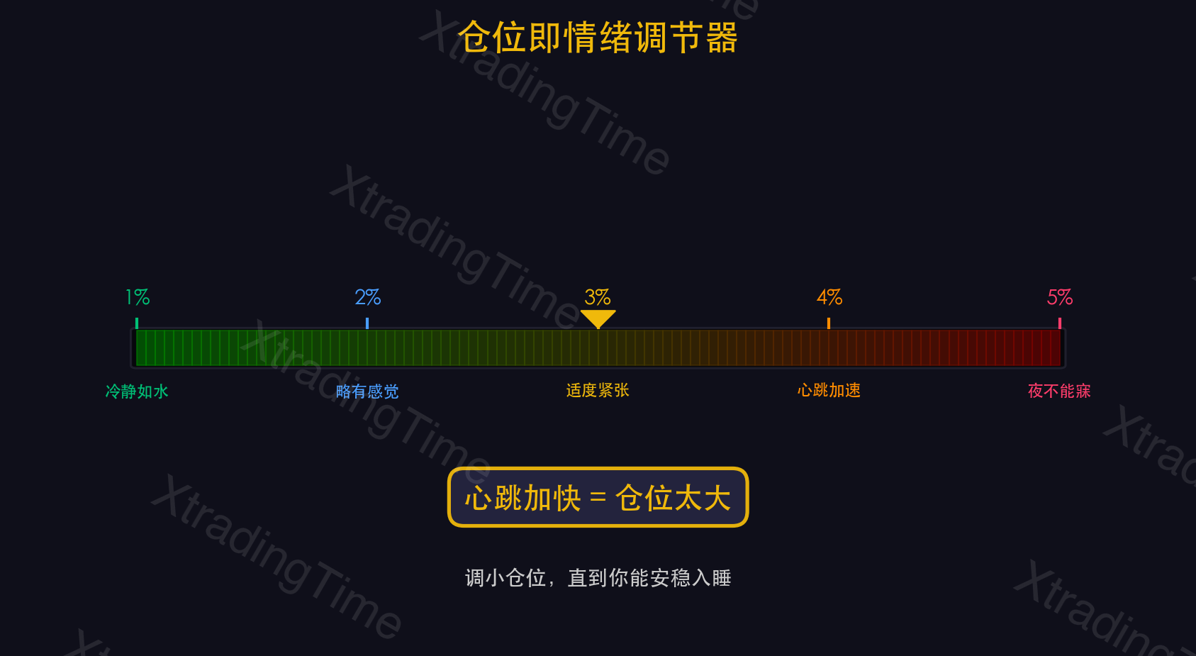 图8:仓位即情绪调节器