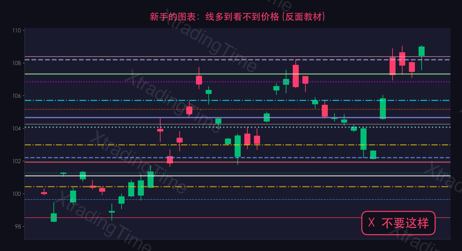 图1:满屏画线的典型反面教材