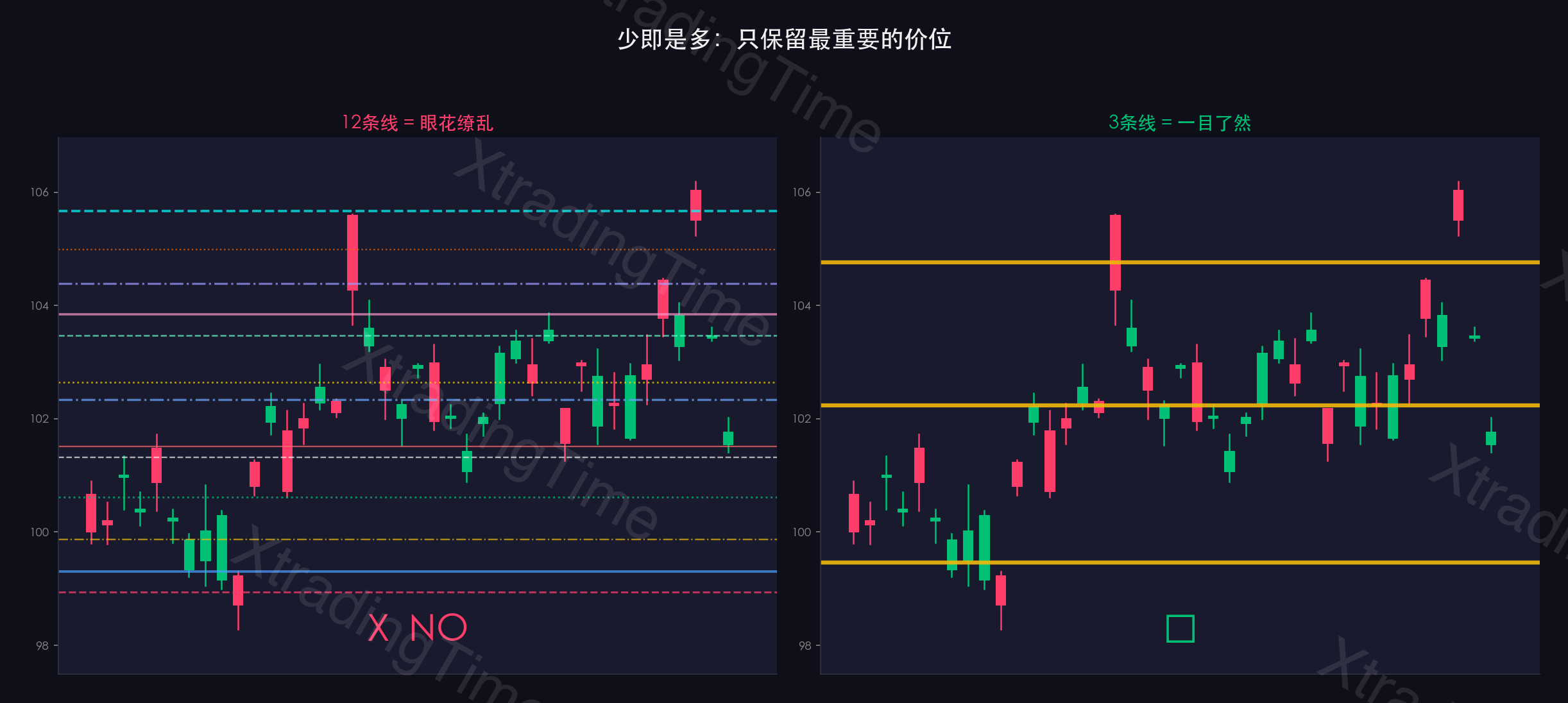 图2:线太多vs只留关键线