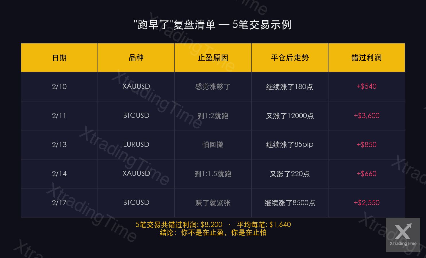 图10:止盈复盘清单示例