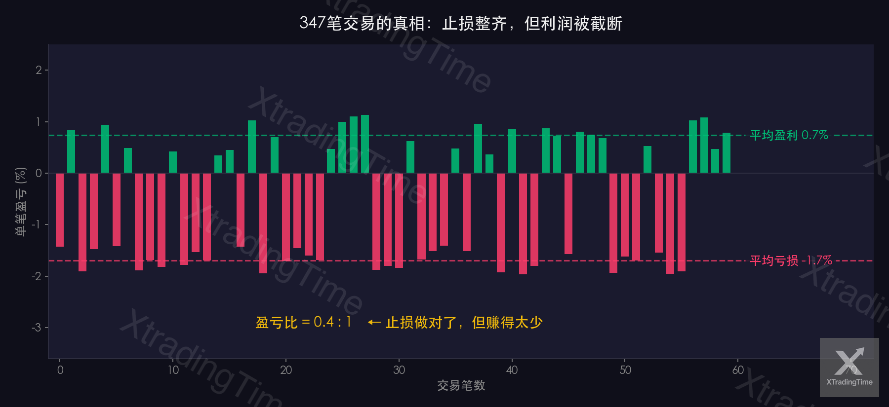 图1:被截断的利润曲线