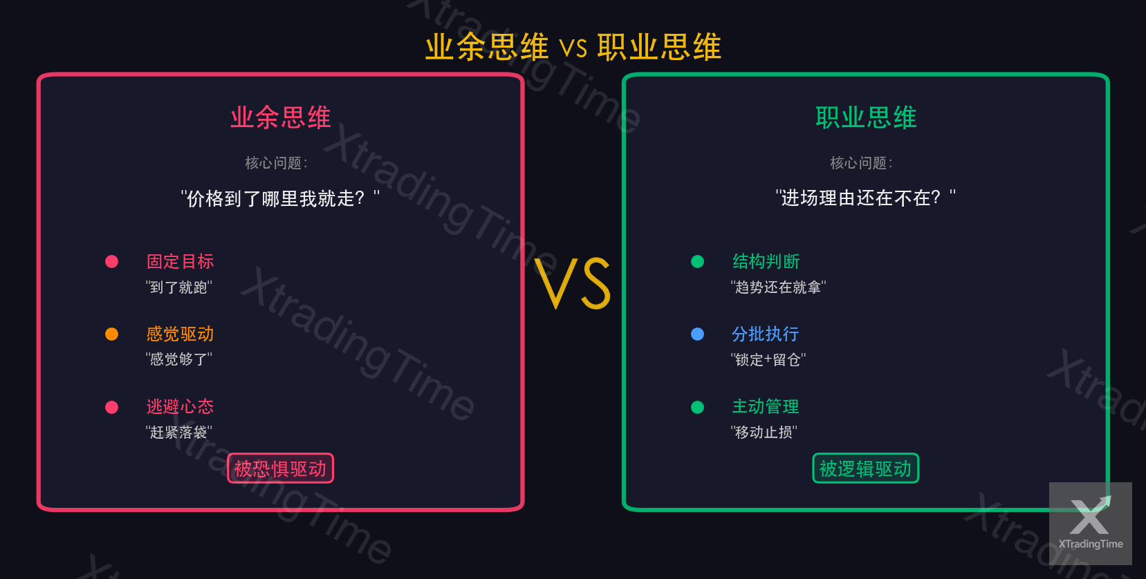 图7:业余vs职业止盈思维框架