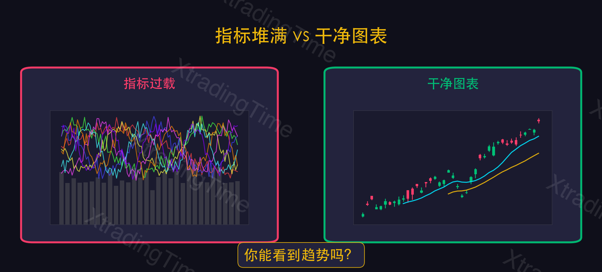 图1：指标堆满 vs 干净图表对比