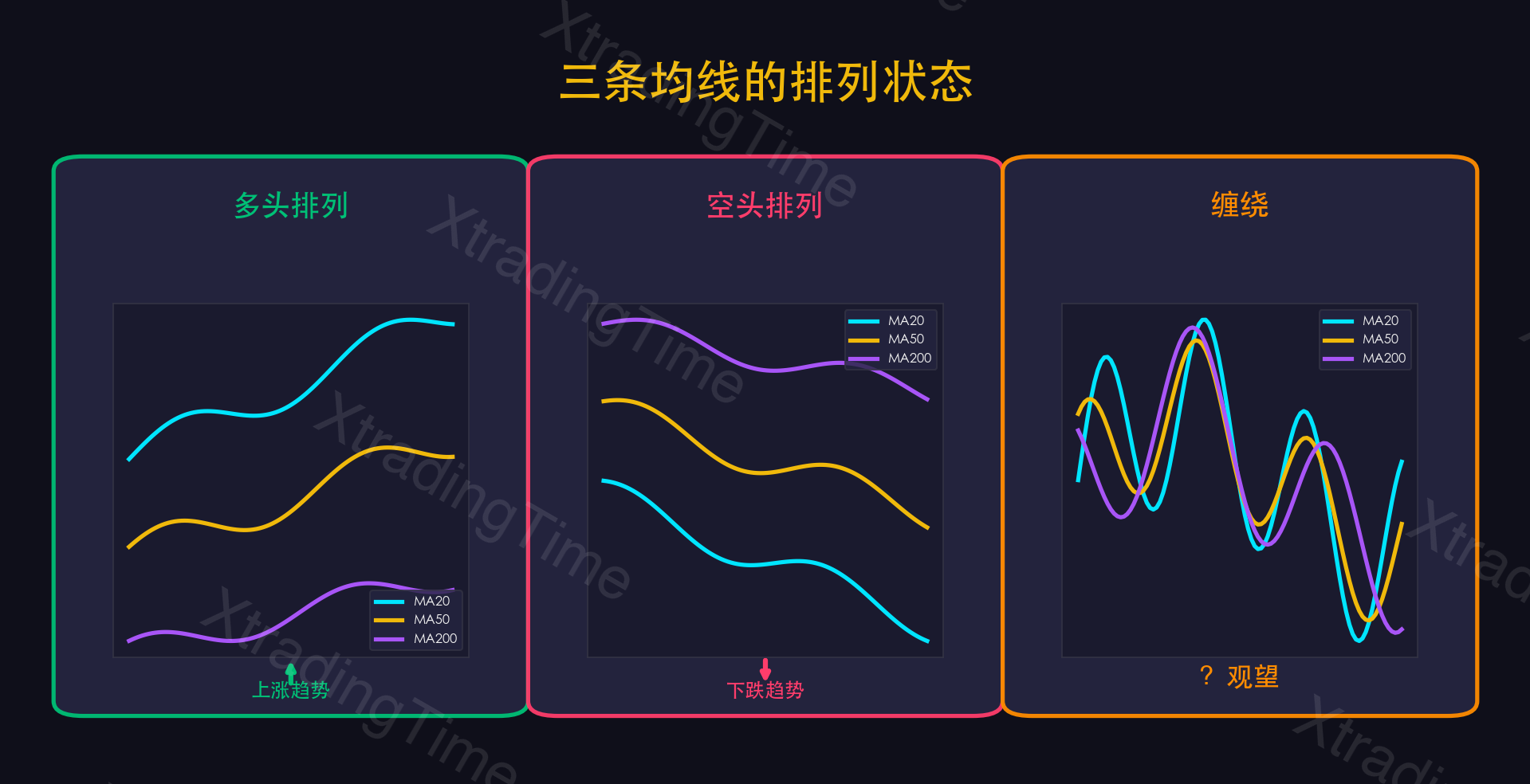 图2：均线排列——多头排列 vs 空头排列