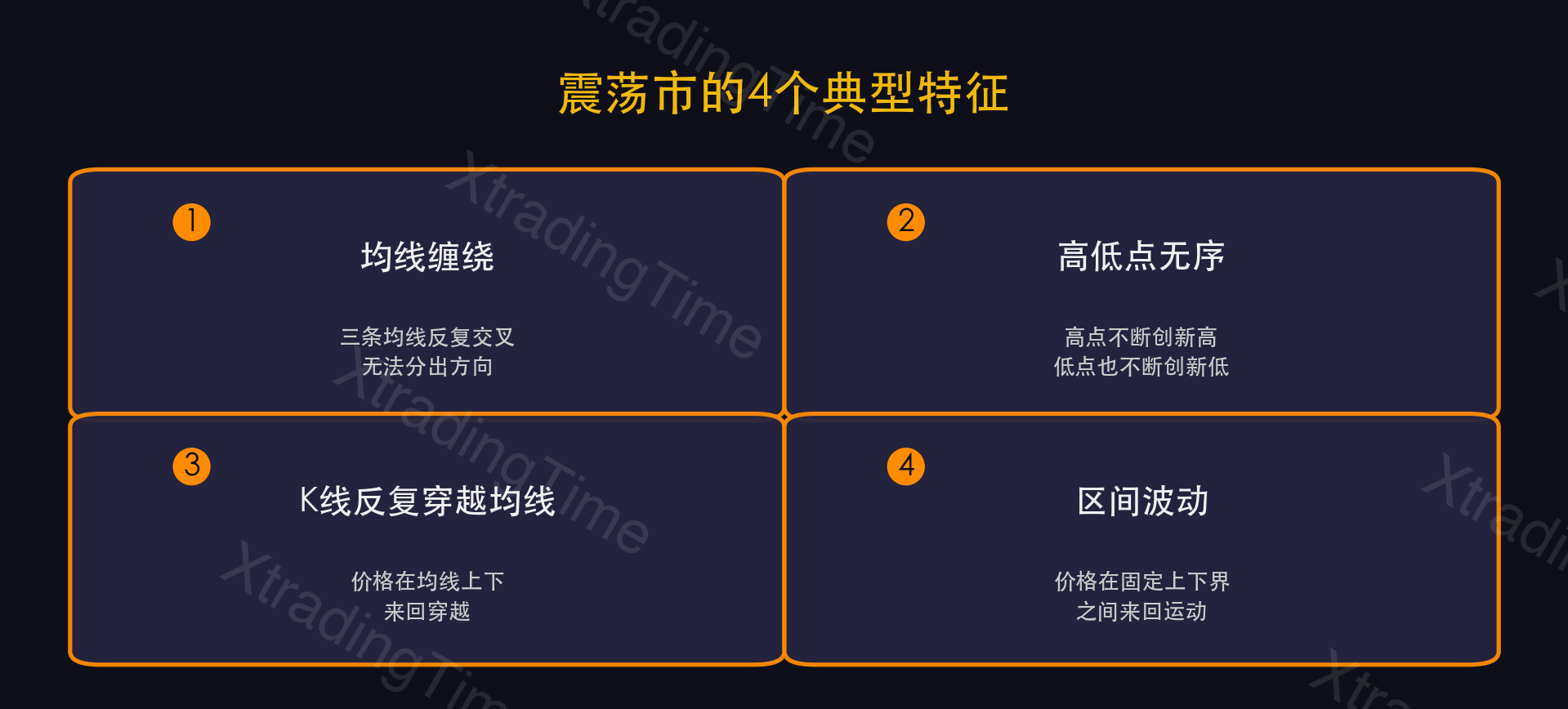 图8：震荡市的4个典型特征