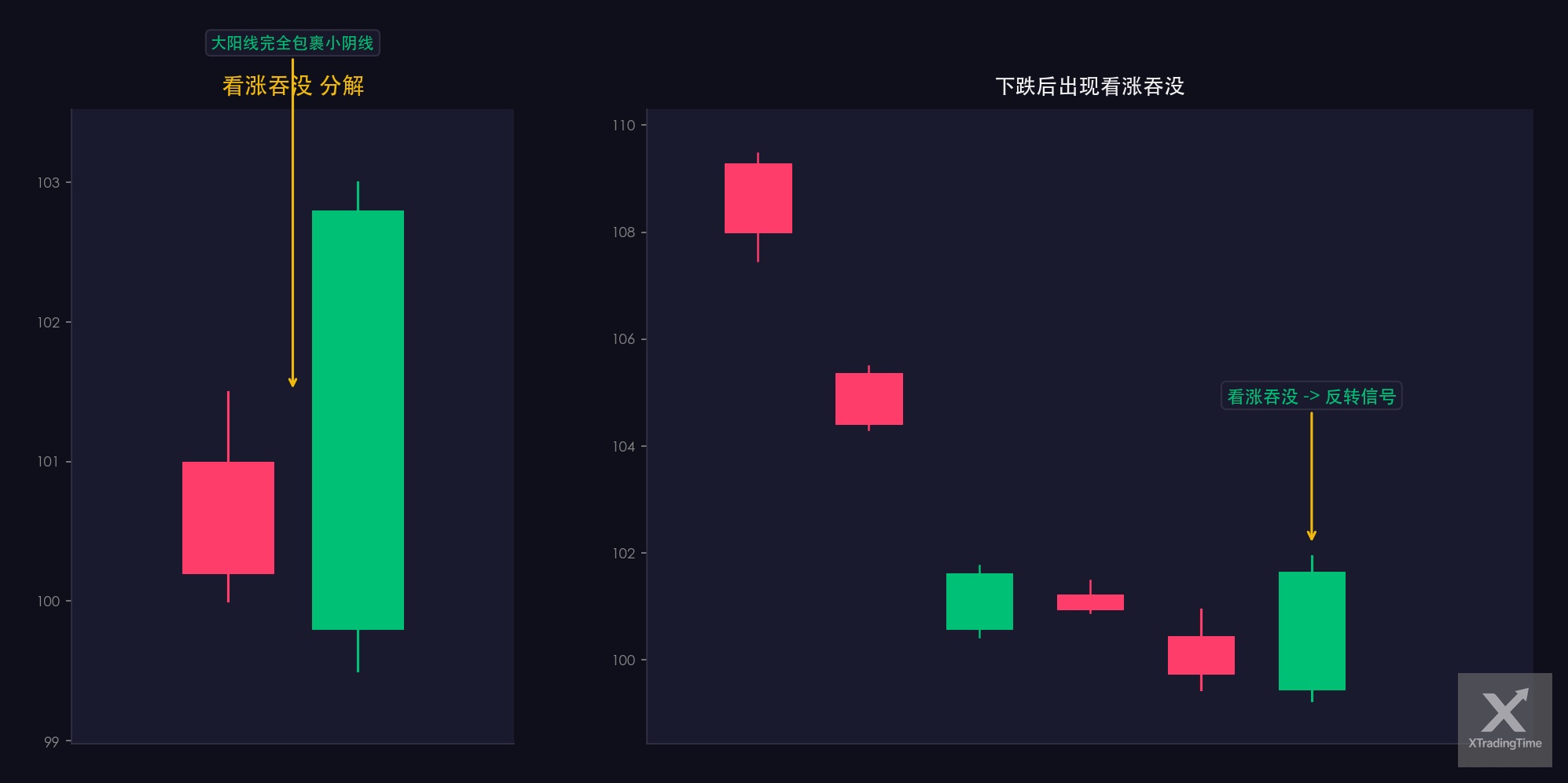 图3：吞没阳线——形态图解与实例