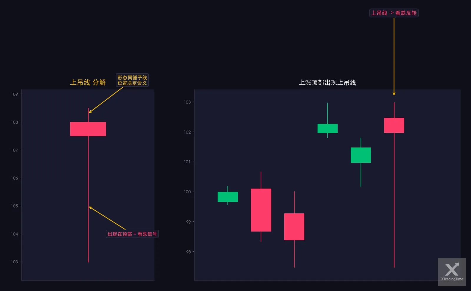 图5:上吊线——形态图解与实例