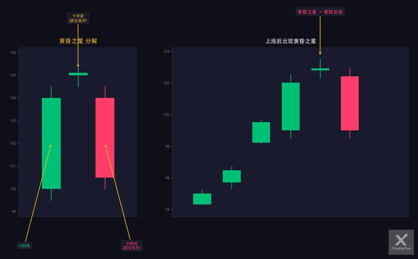 图7:黄昏之星——形态图解