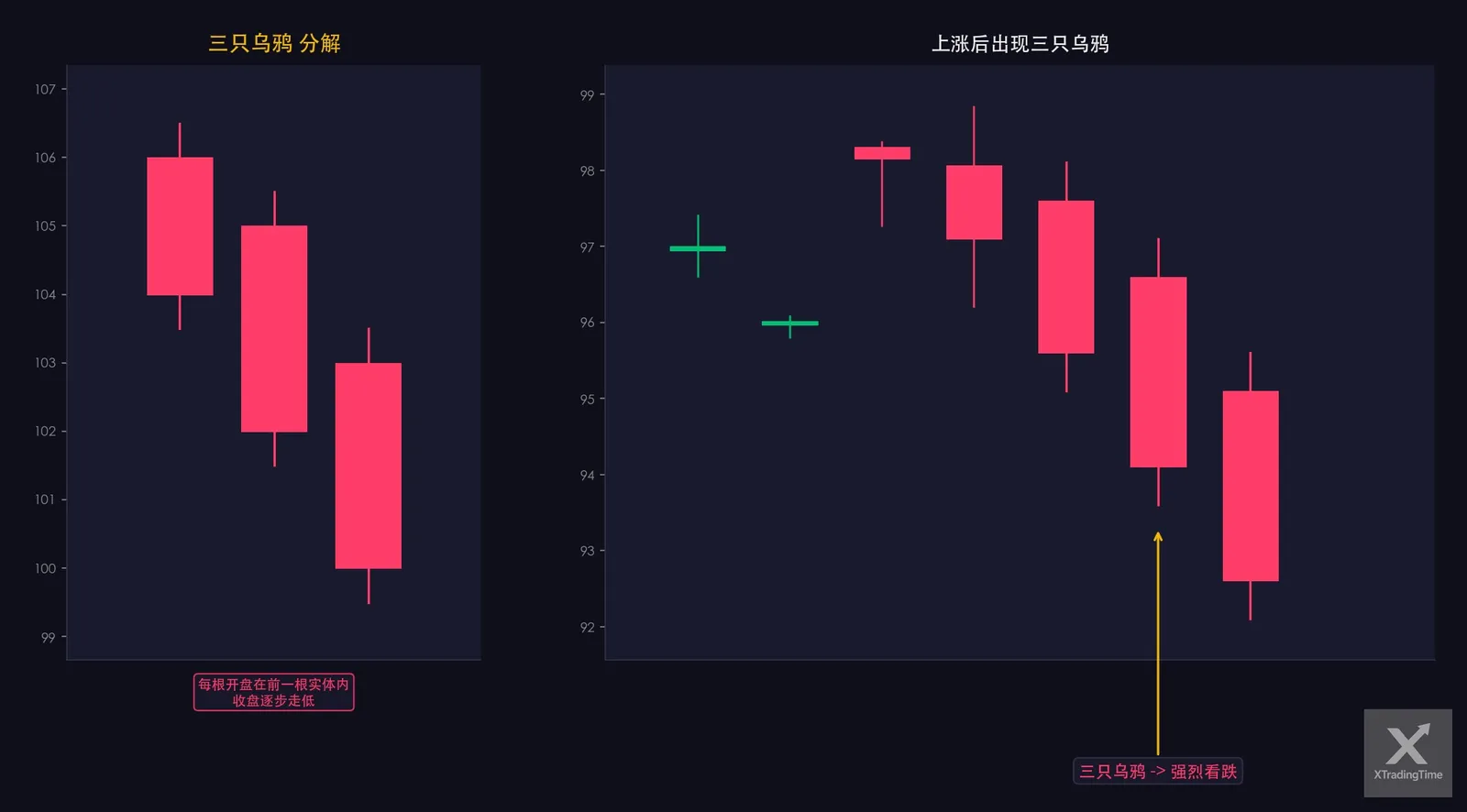 图11:三只乌鸦——形态图解与实例