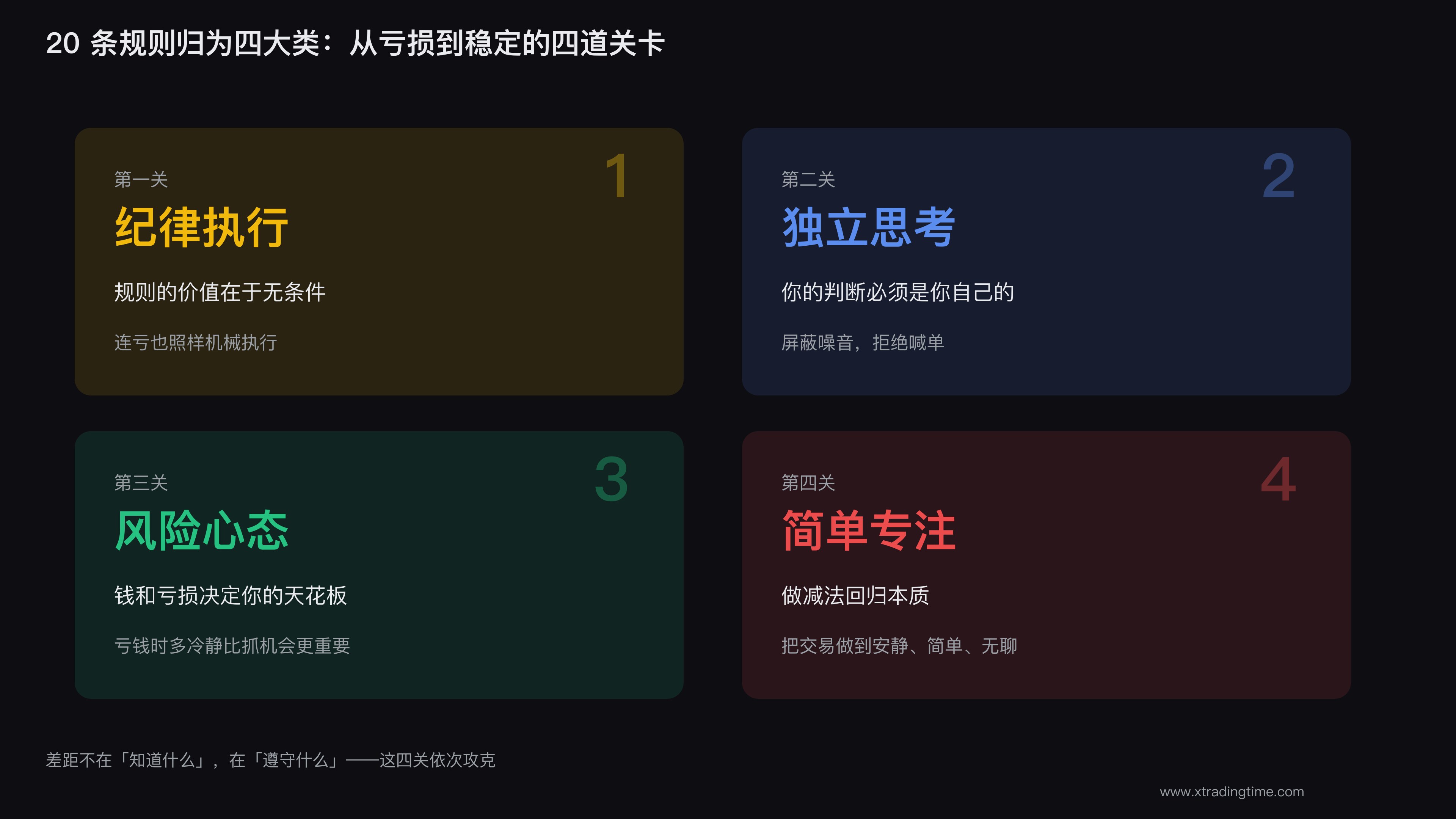 职业交易员的真正护城河