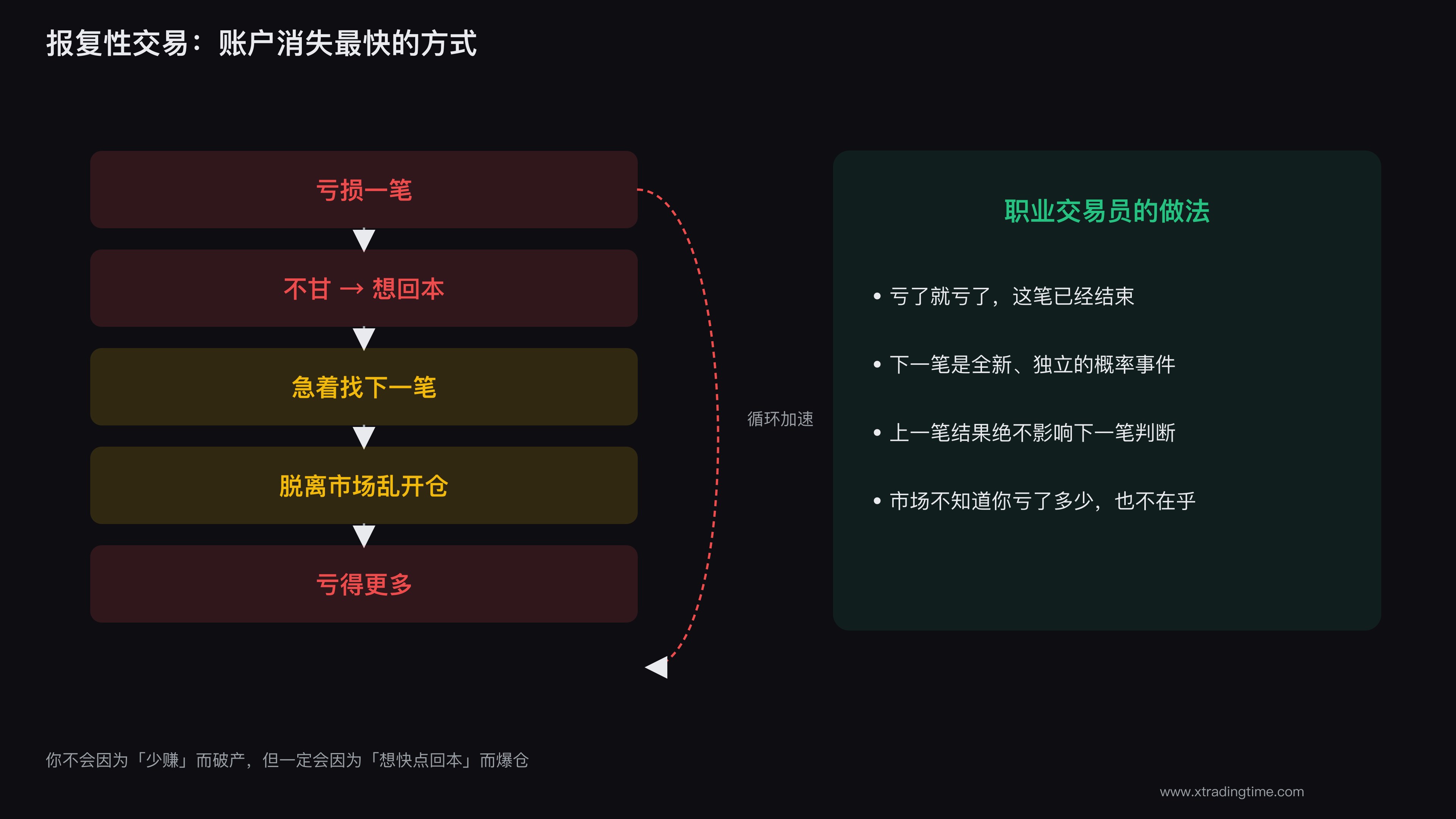 报复性交易是账户的绞肉机