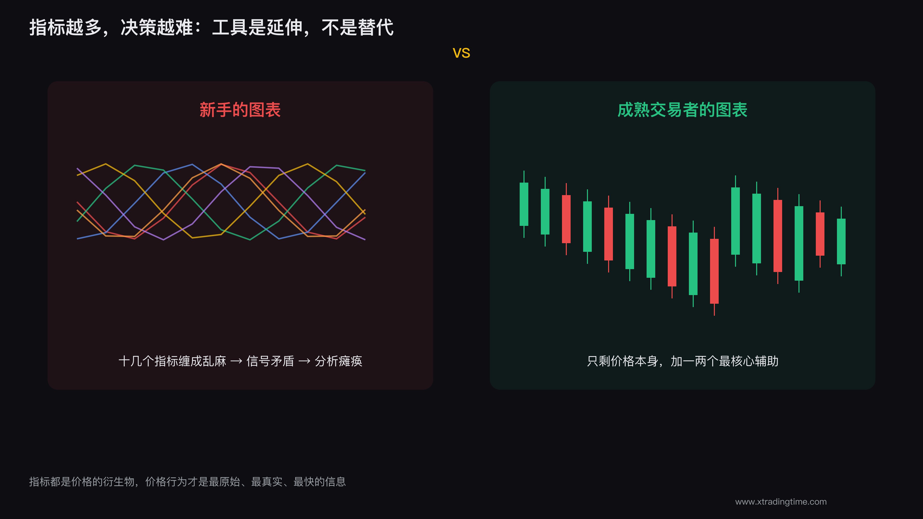 工具是延伸,不是替代