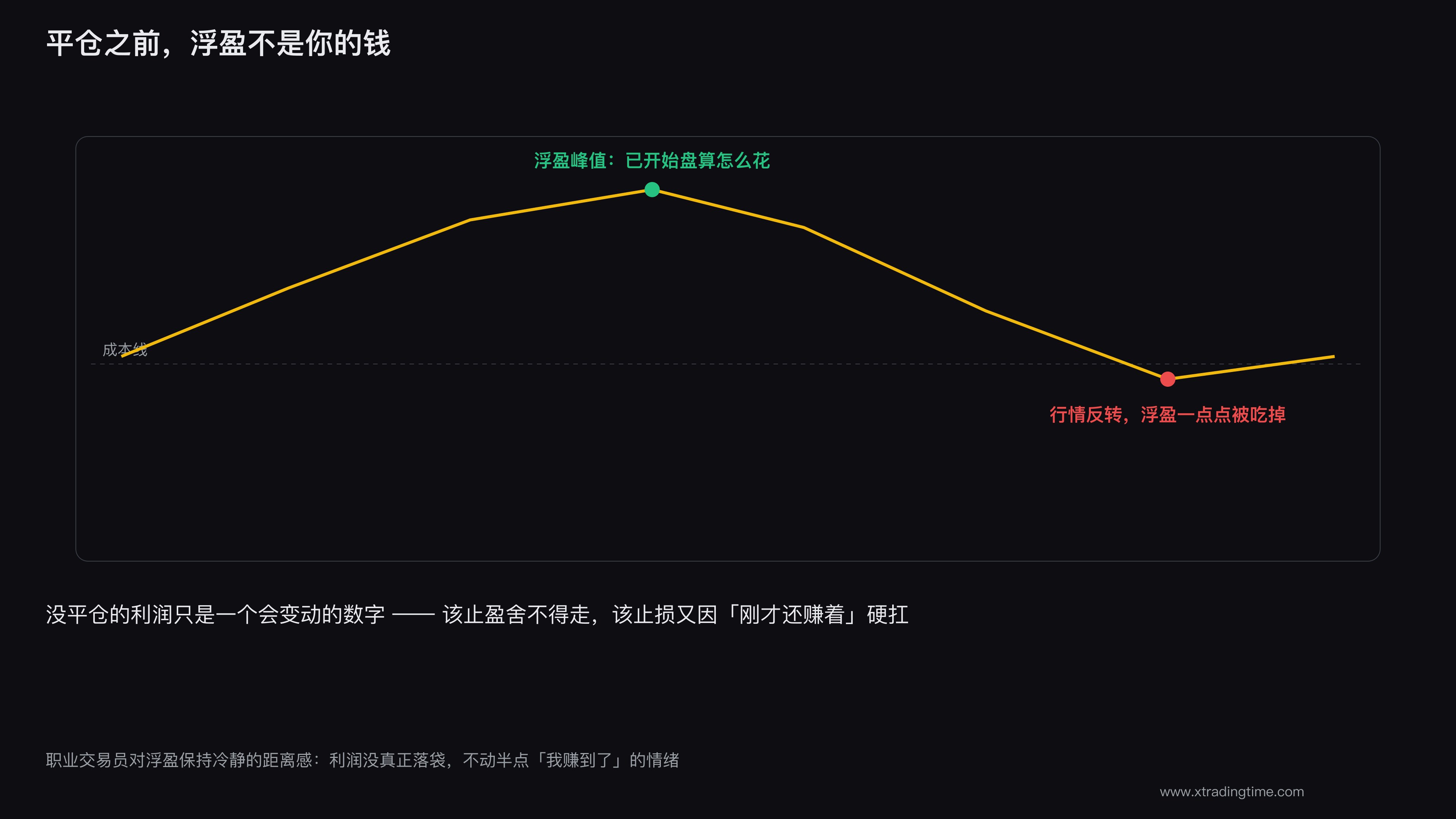 浮盈不是你的钱