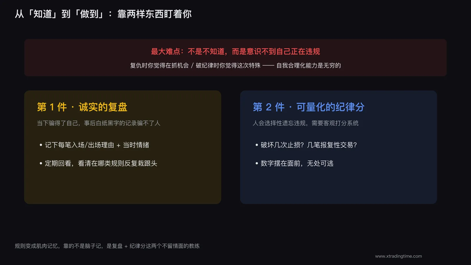 从知道到做到,靠复盘和纪律分