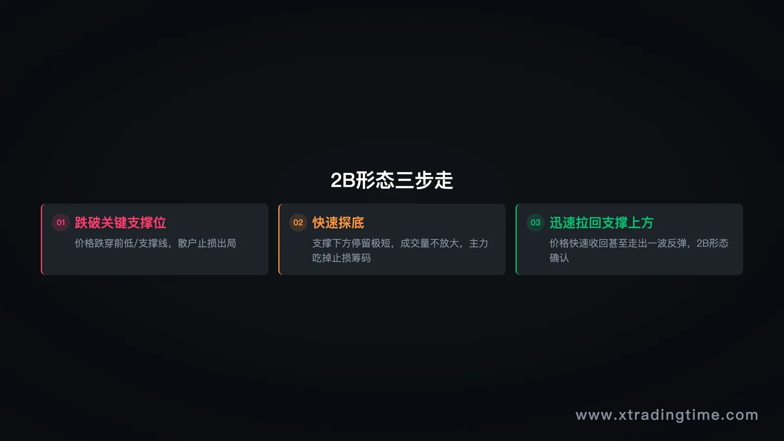 2B形态图解