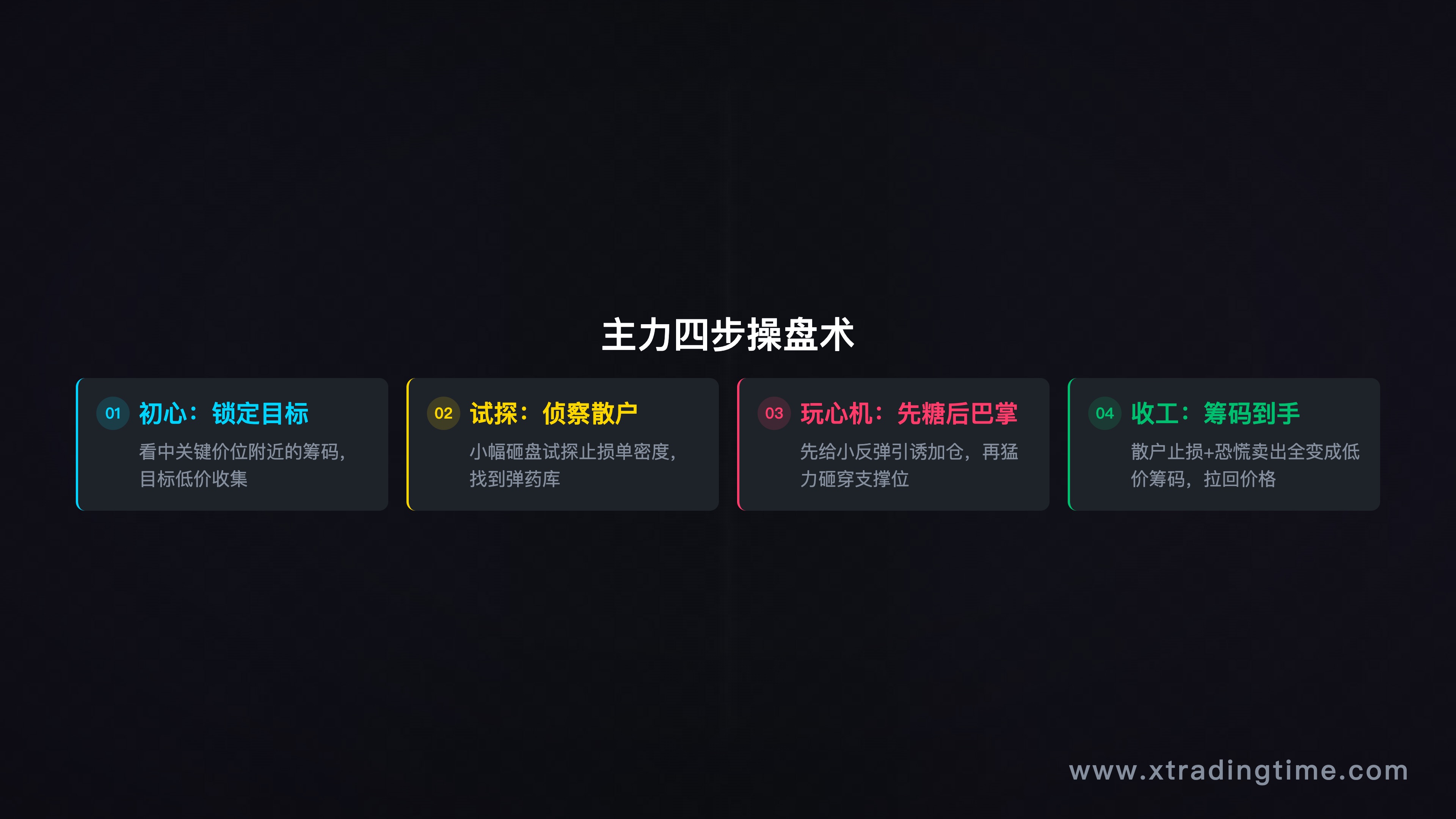 主力四步操盘术