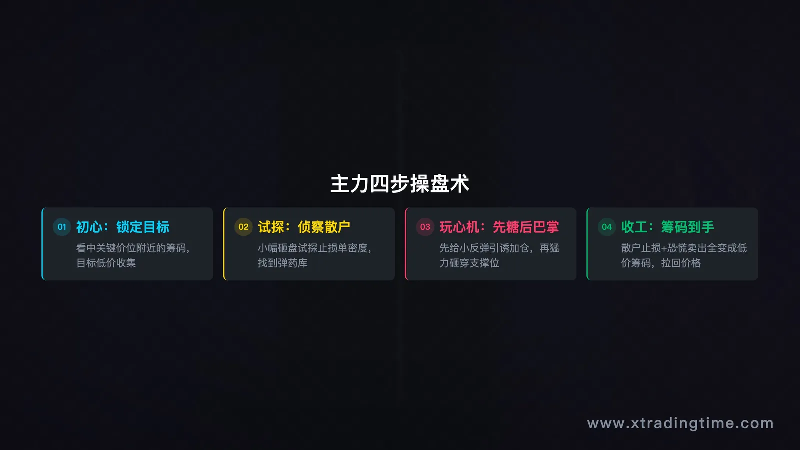 主力四步操盘术