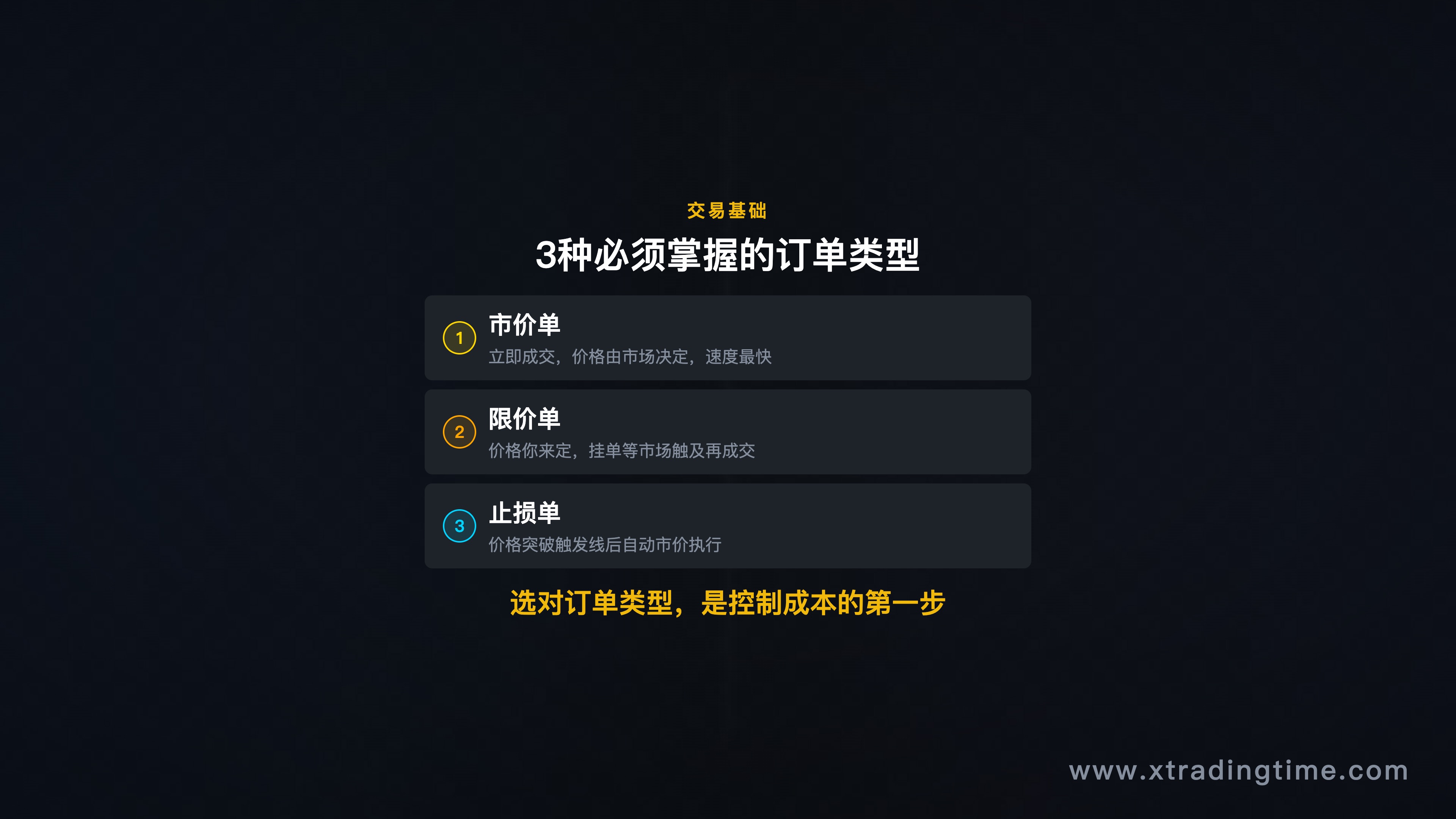 三种订单类型总览图/信息图