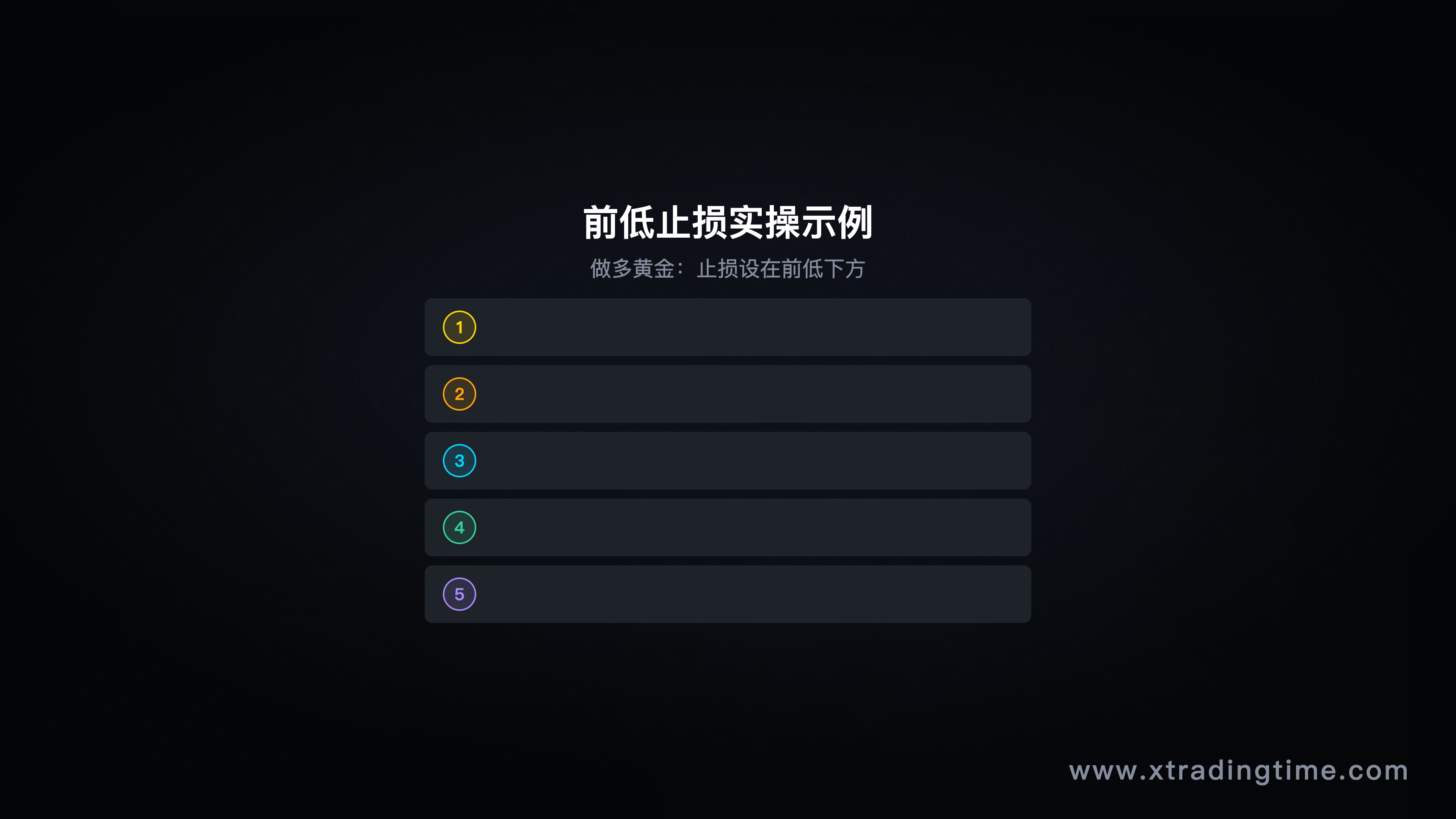 图6：前低止损实例——做多黄金