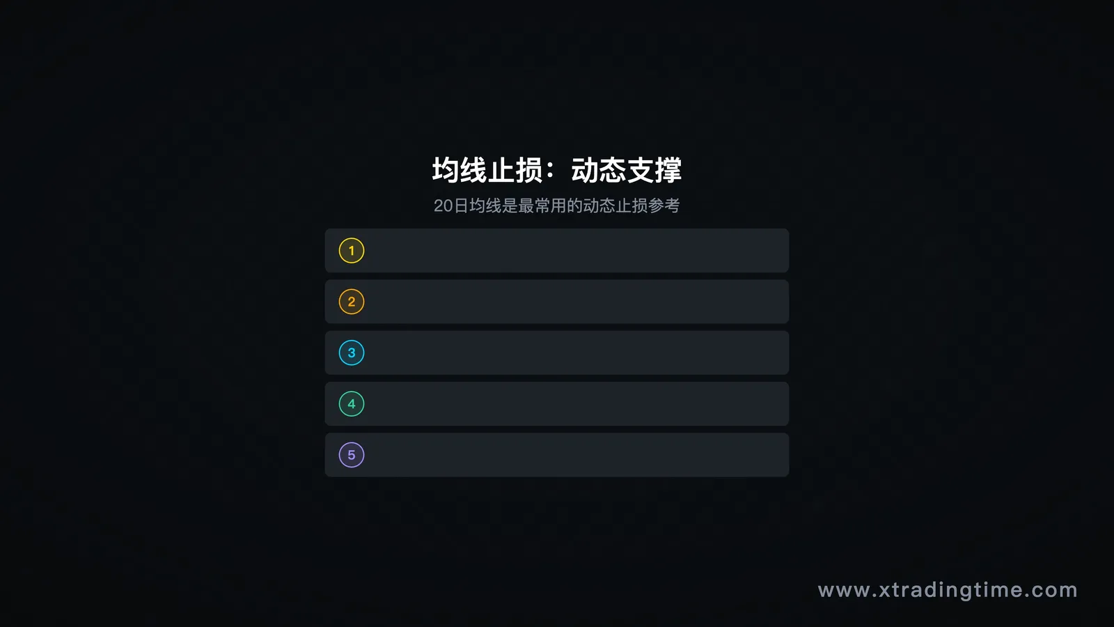 图7:均线止损实例
