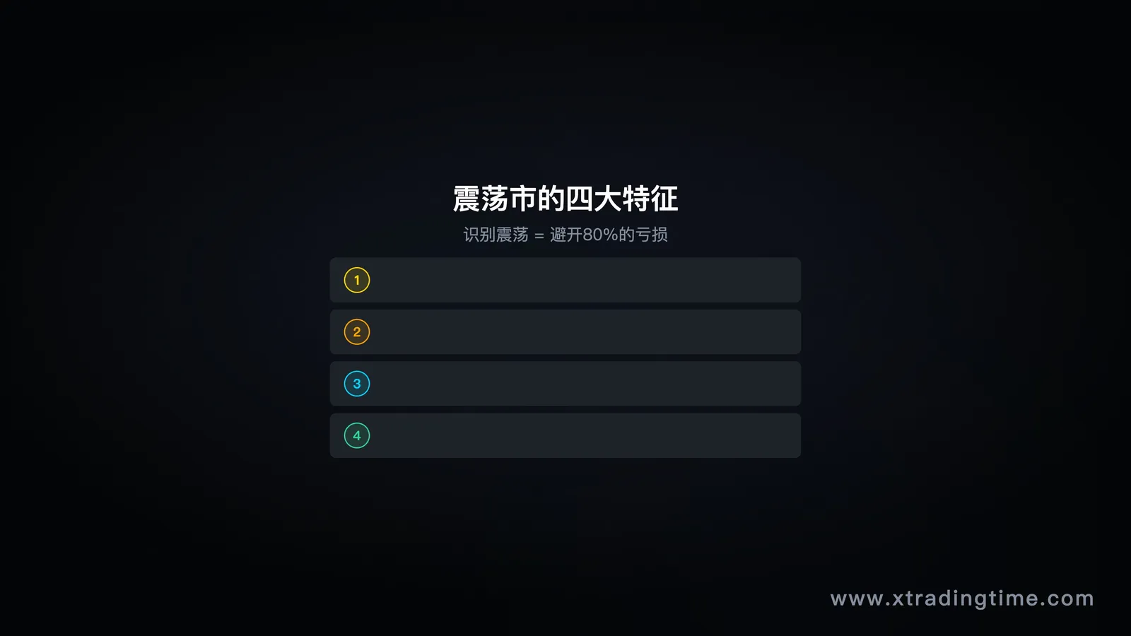 图8:震荡市的4个典型特征
