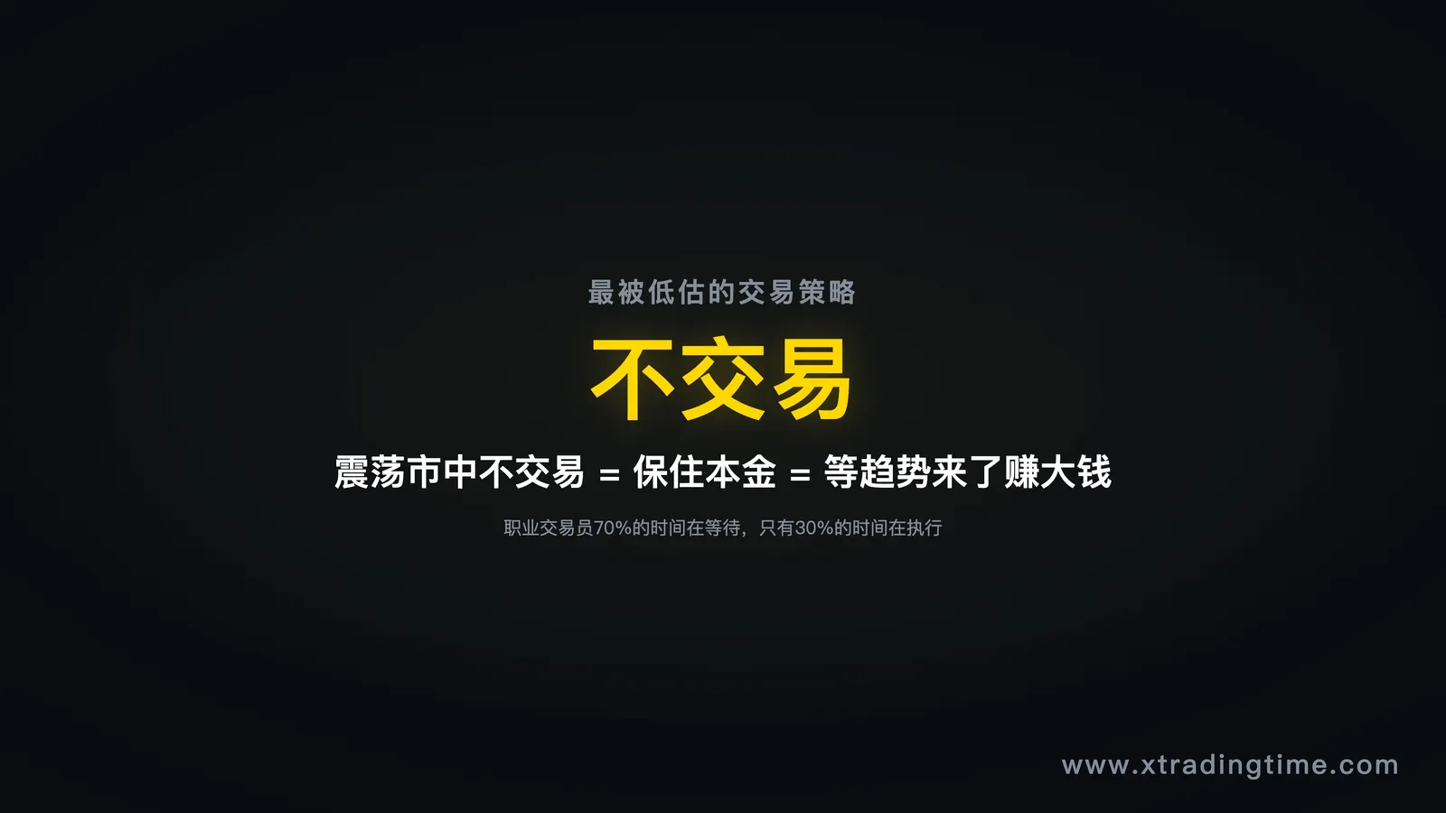 图9:"不交易"也是一种高质量的交易决策