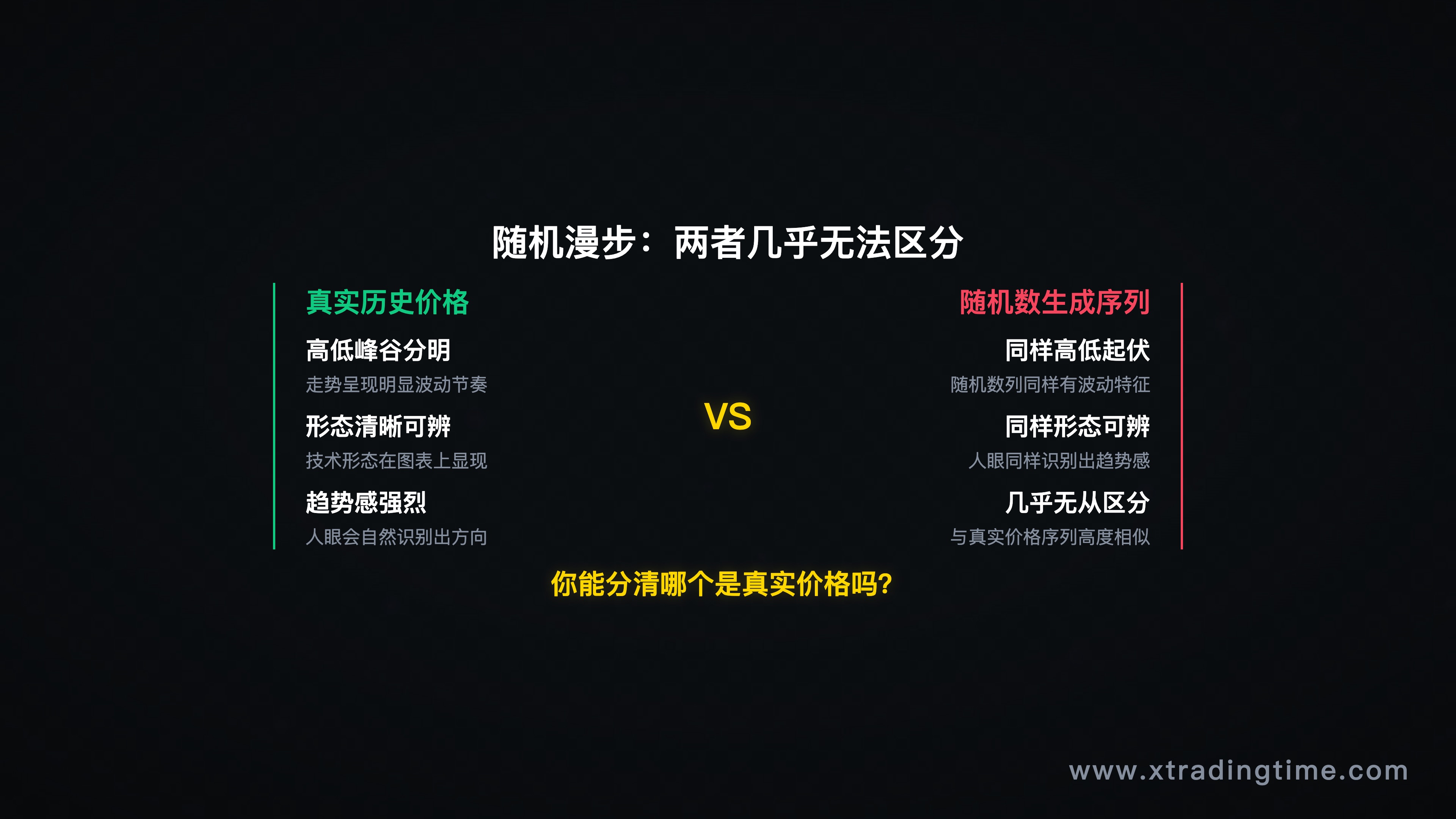 随机漫步示意图,历史价格序列与随机数生成序列对比