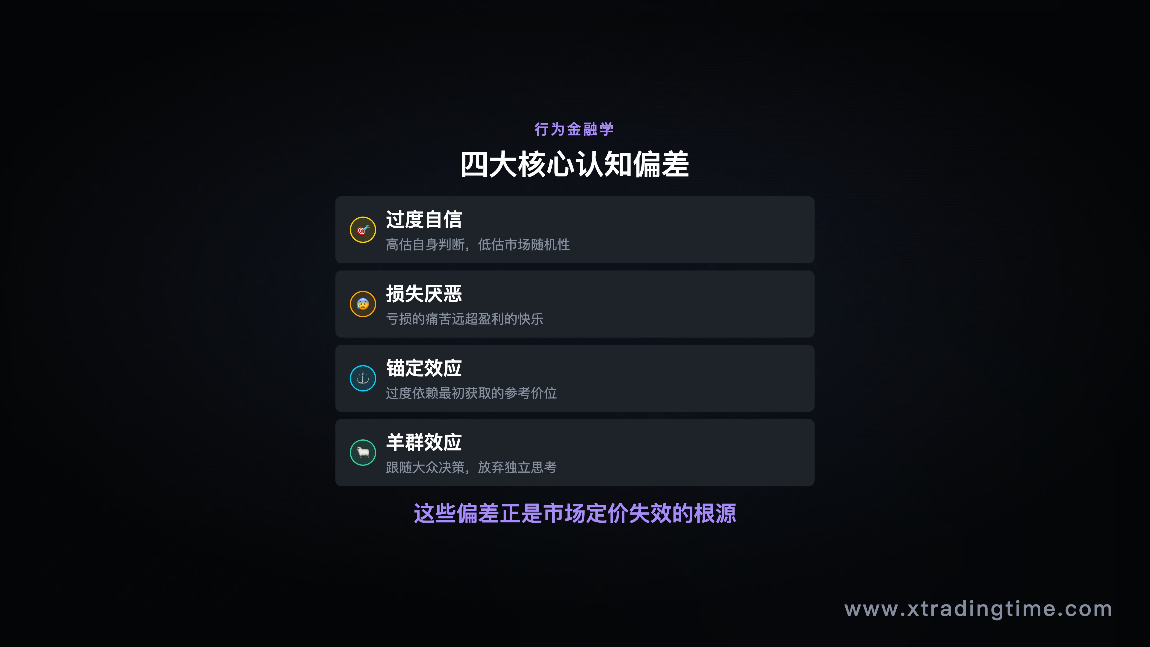 行为金融学核心偏差图谱:过度自信/损失厌恶/锚定效应/羊群效应