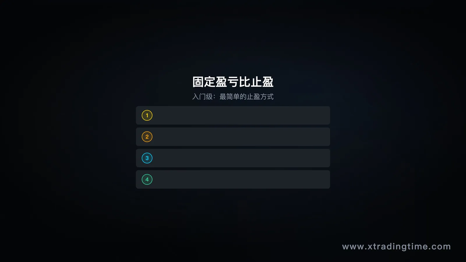图2:固定1:2盈亏比示例