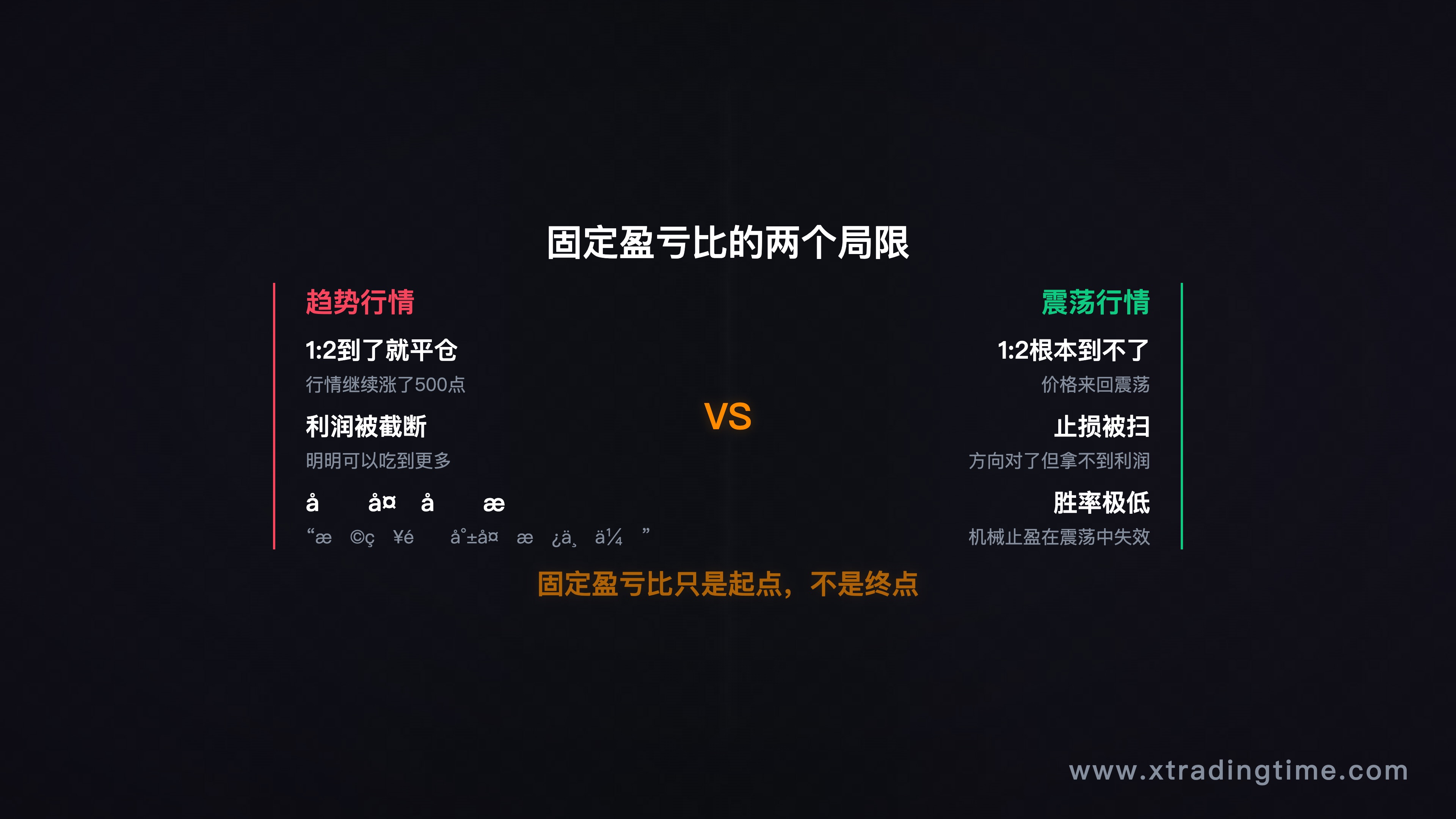 图3：固定盈亏比的两个局限场景