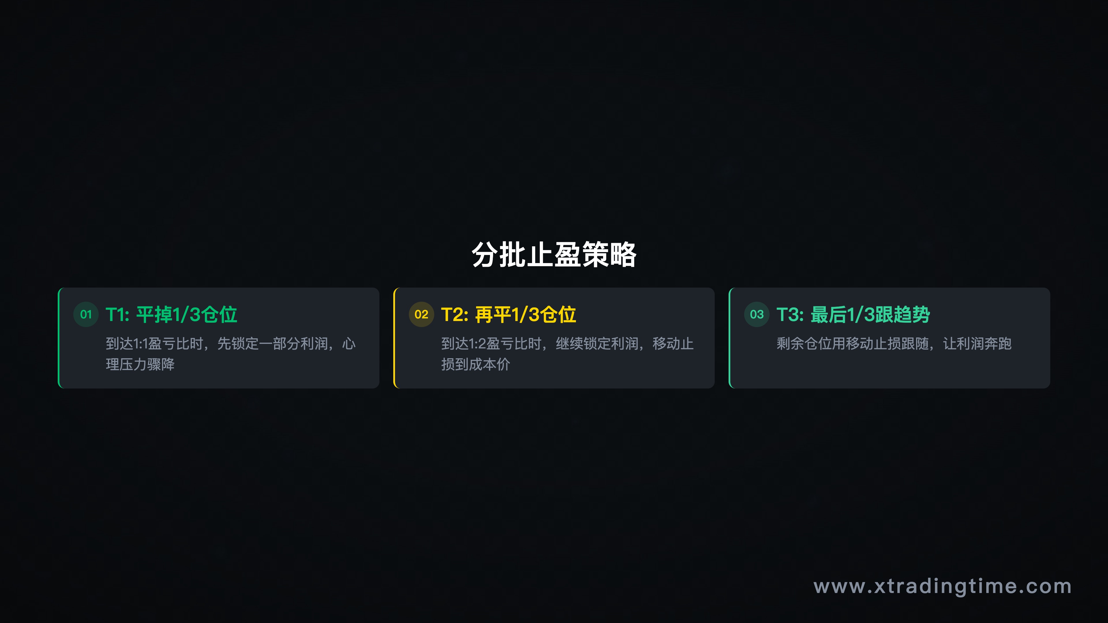 图4：分批止盈T1/T2/T3实例
