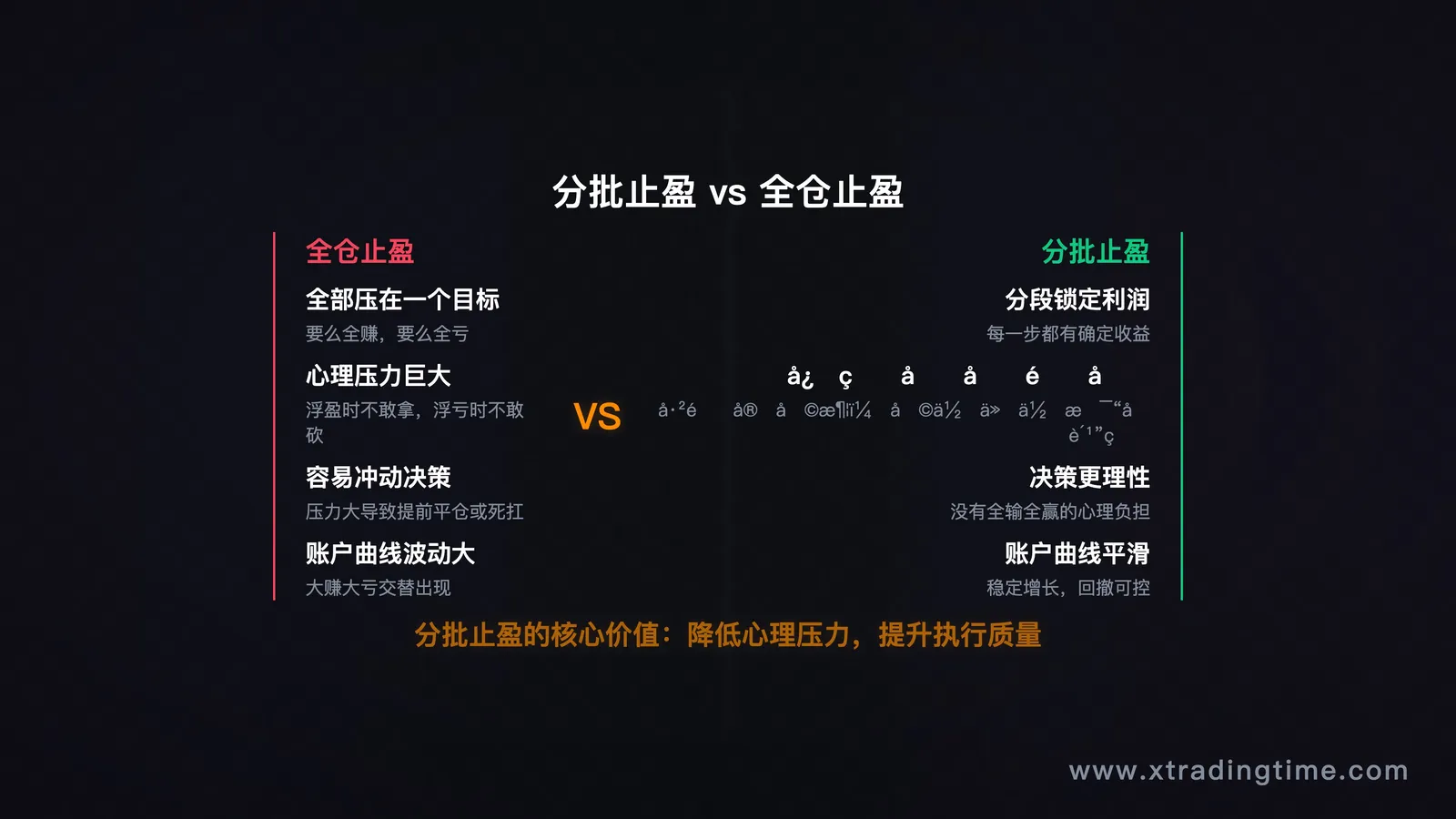 图5:心理压力对比——分批vs全仓