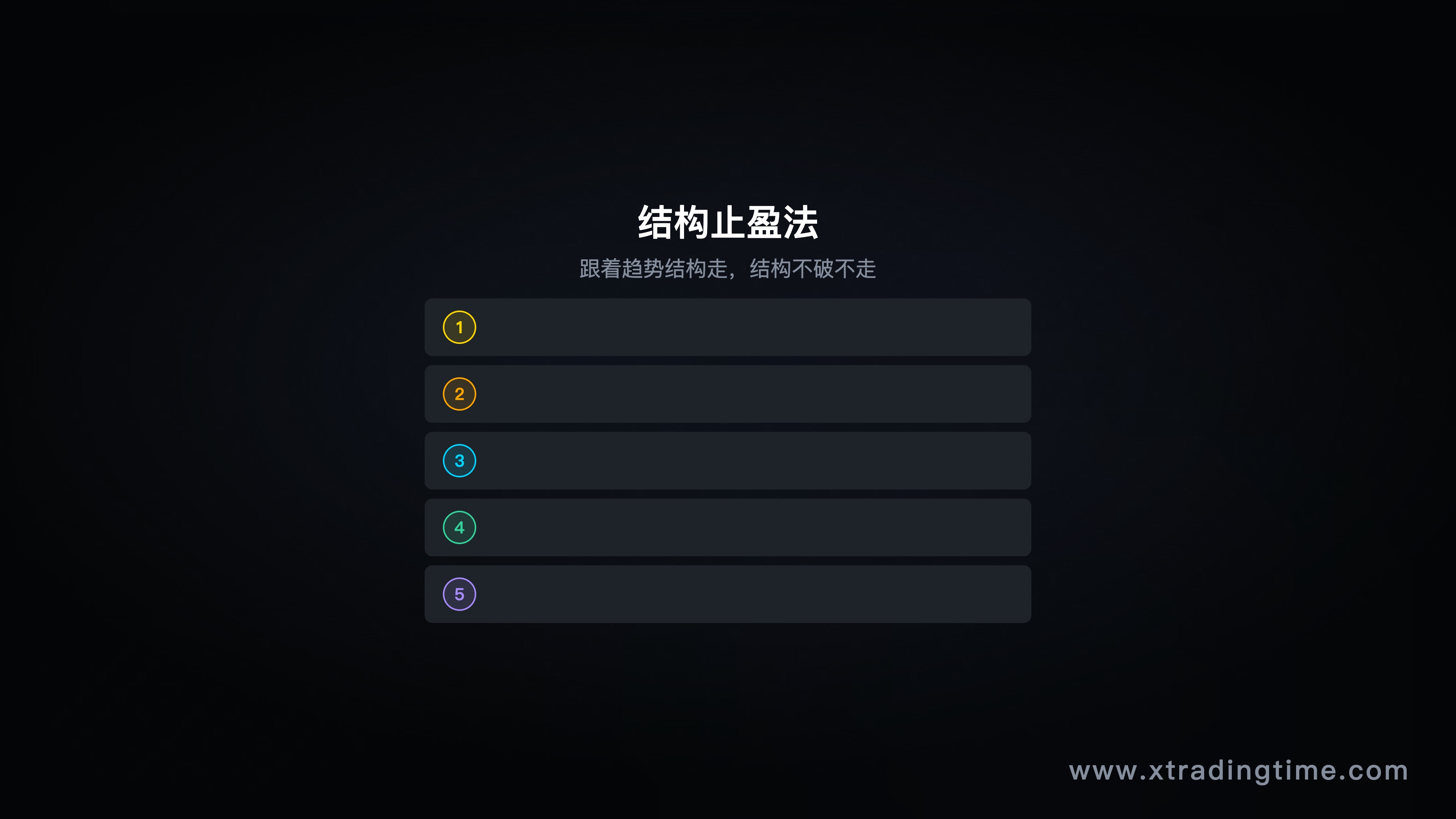 图6：结构止盈——趋势高低点与破坏点标注