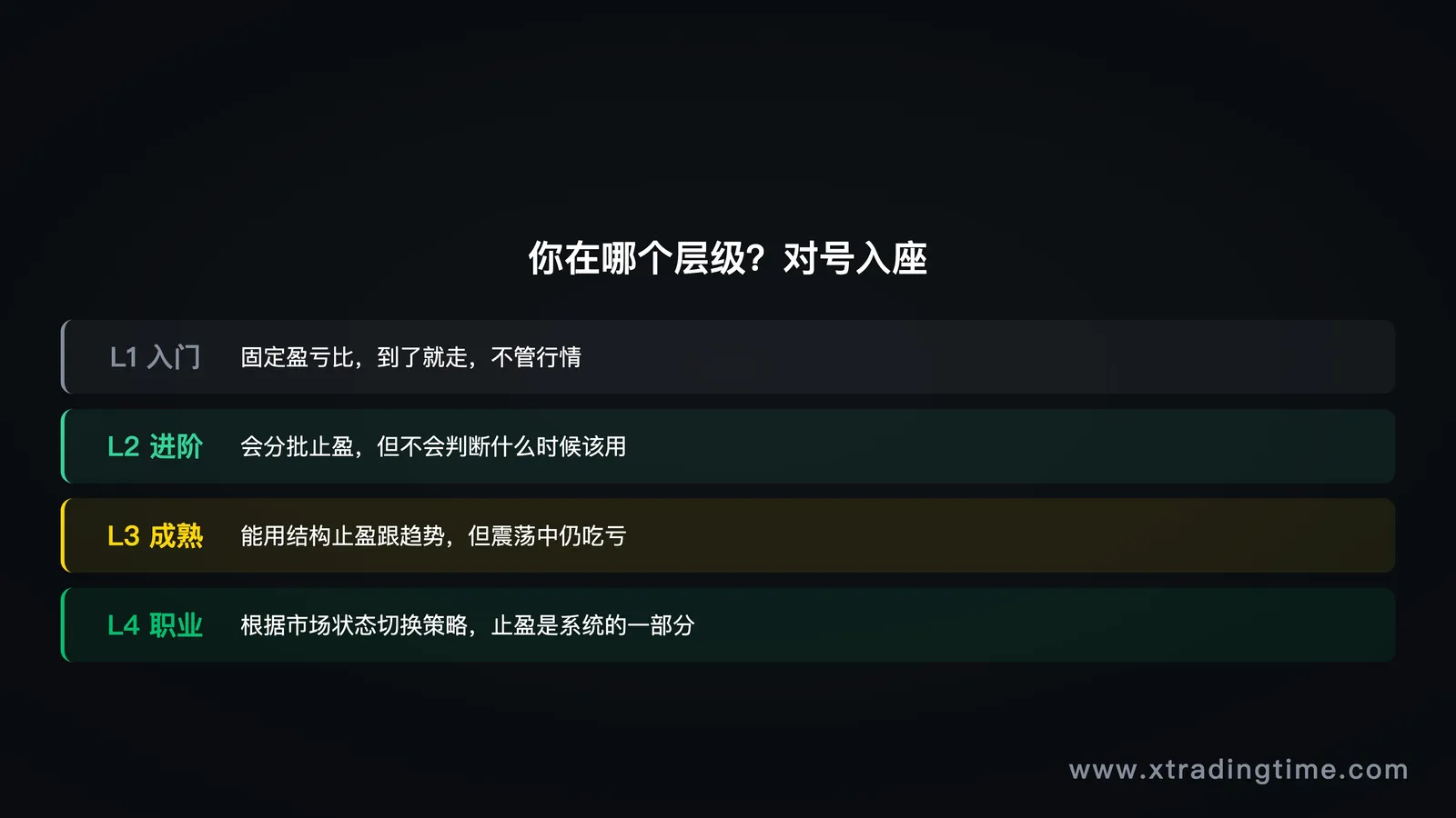 图10:止盈层级自测对照表