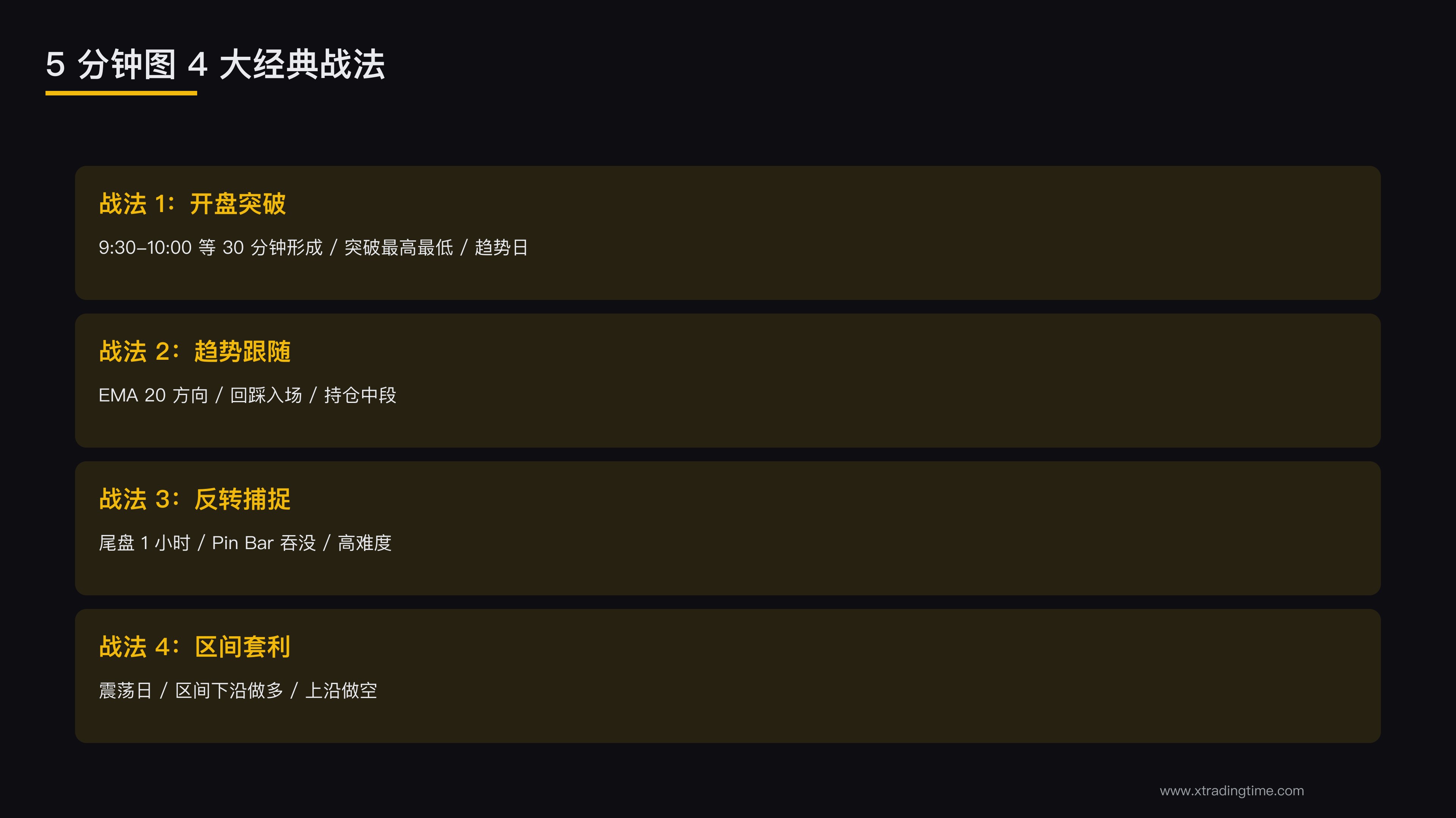 4 大经典战法