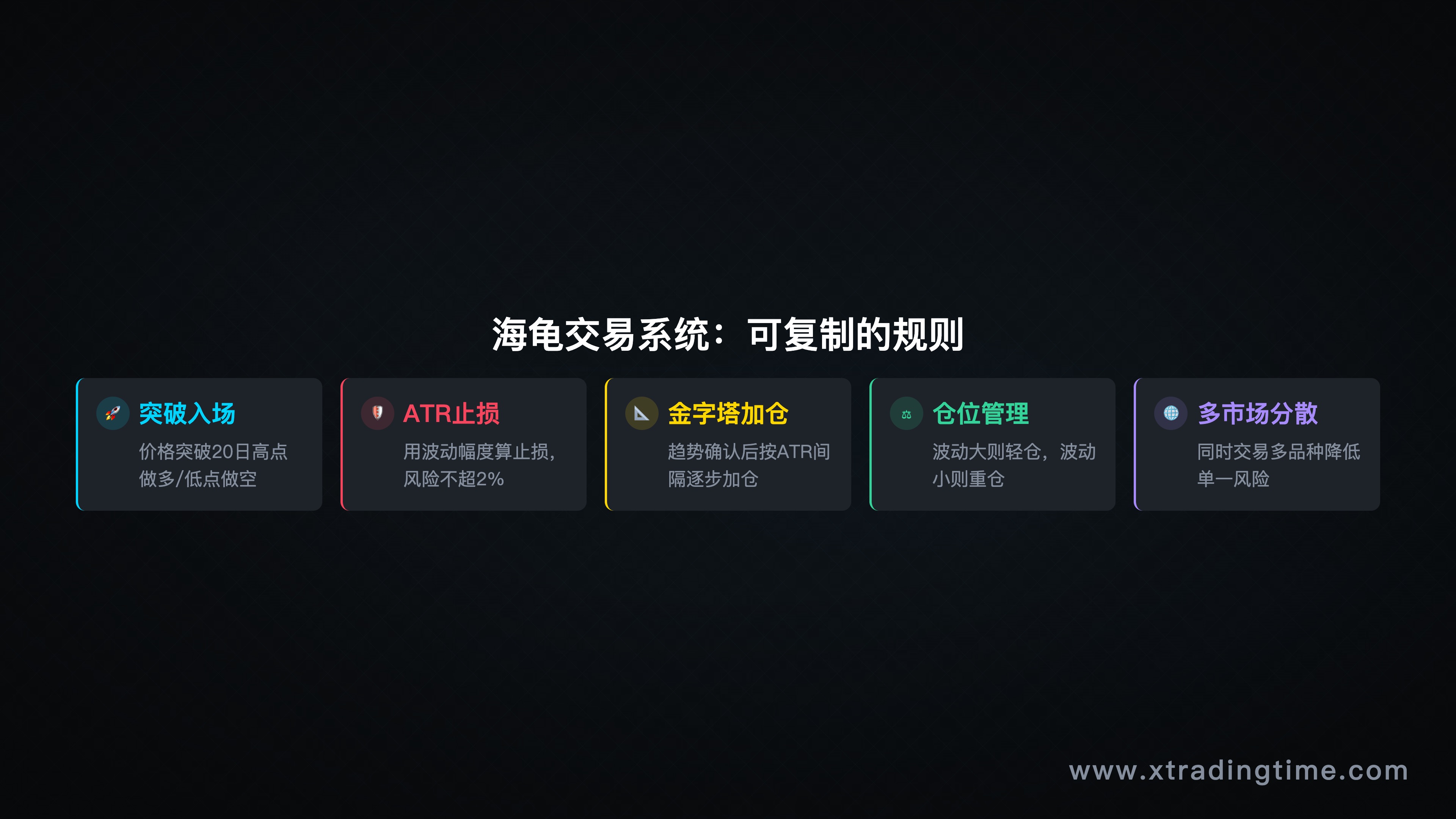 海龟系统规则框架图