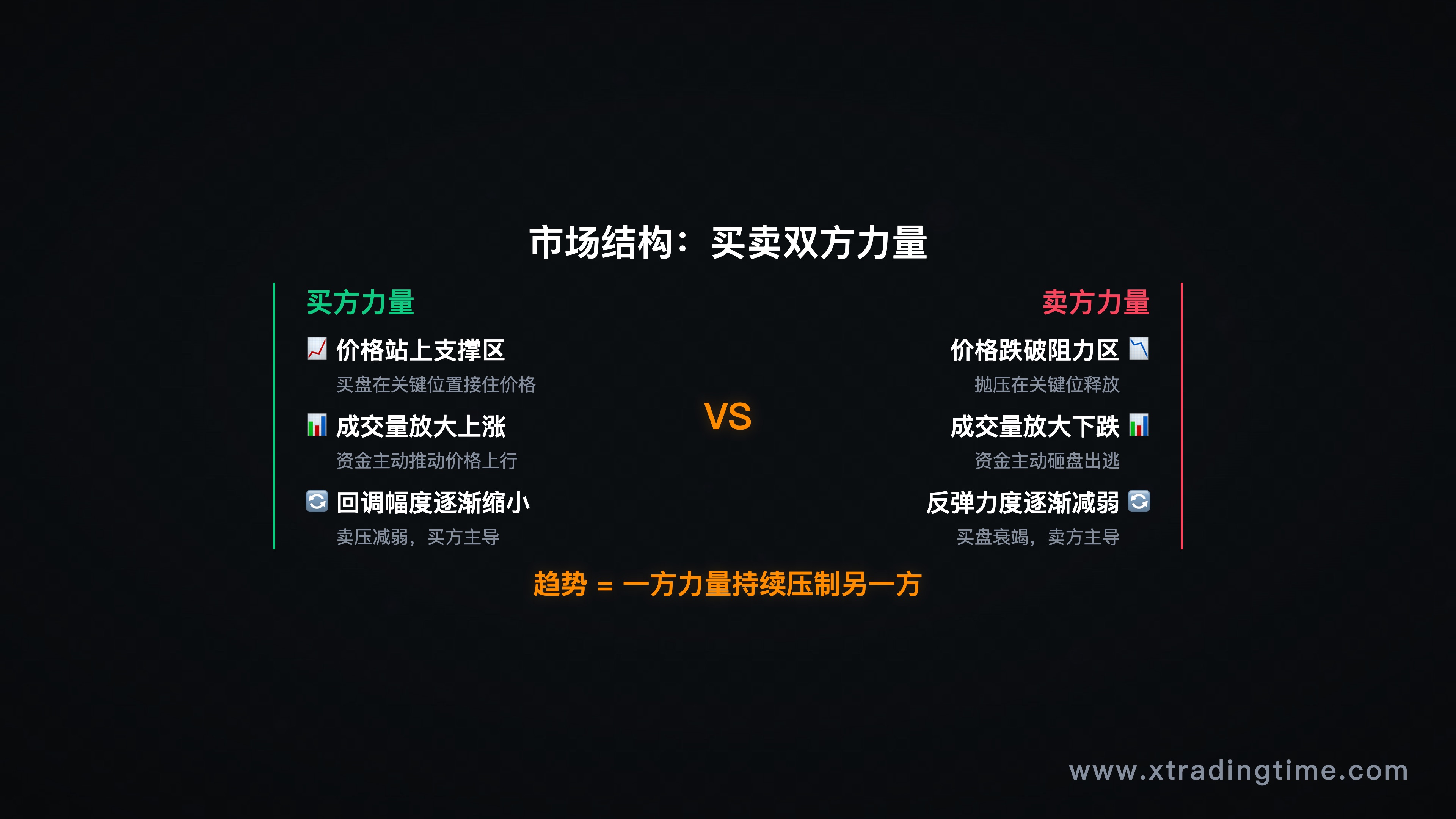 基础认知模块——市场结构示意图，买卖双方力量对比