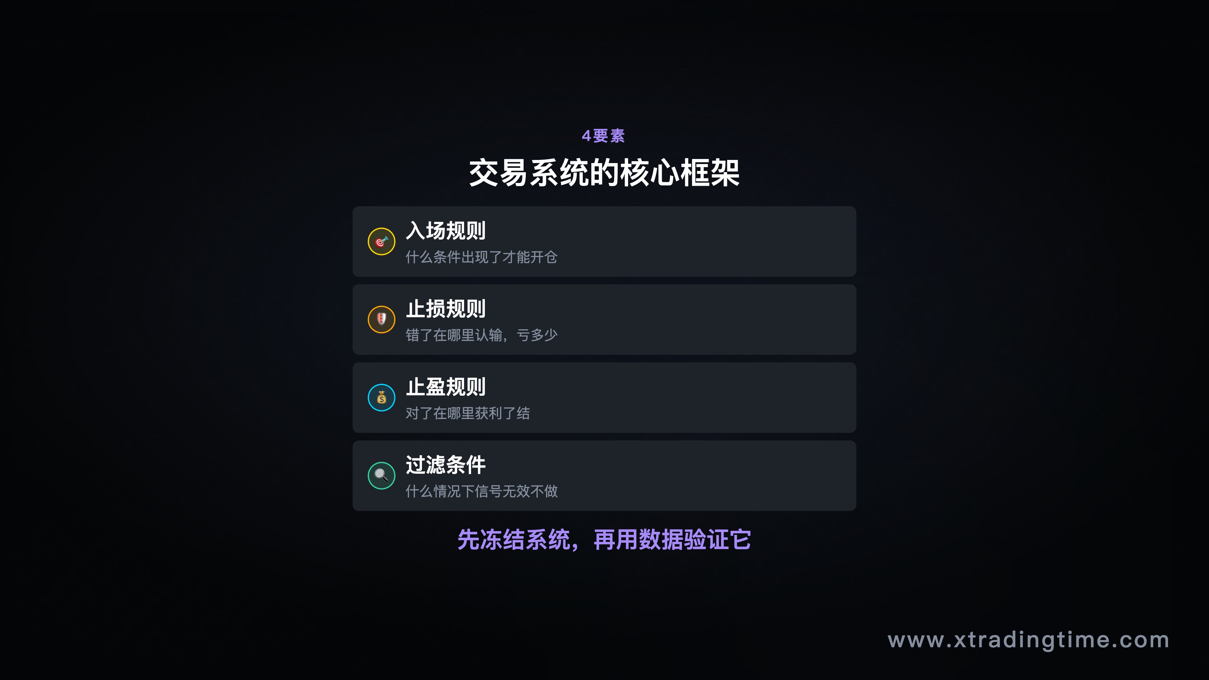 交易系统四要素图——入场/止损/止盈/过滤的简洁框架图