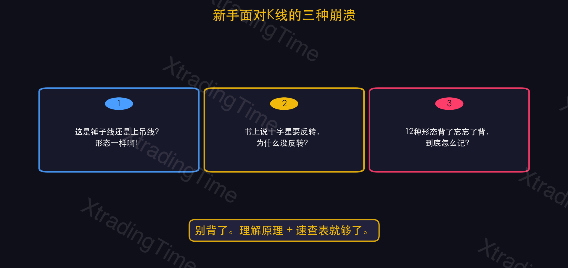 图1：新手面对K线图的三种崩溃